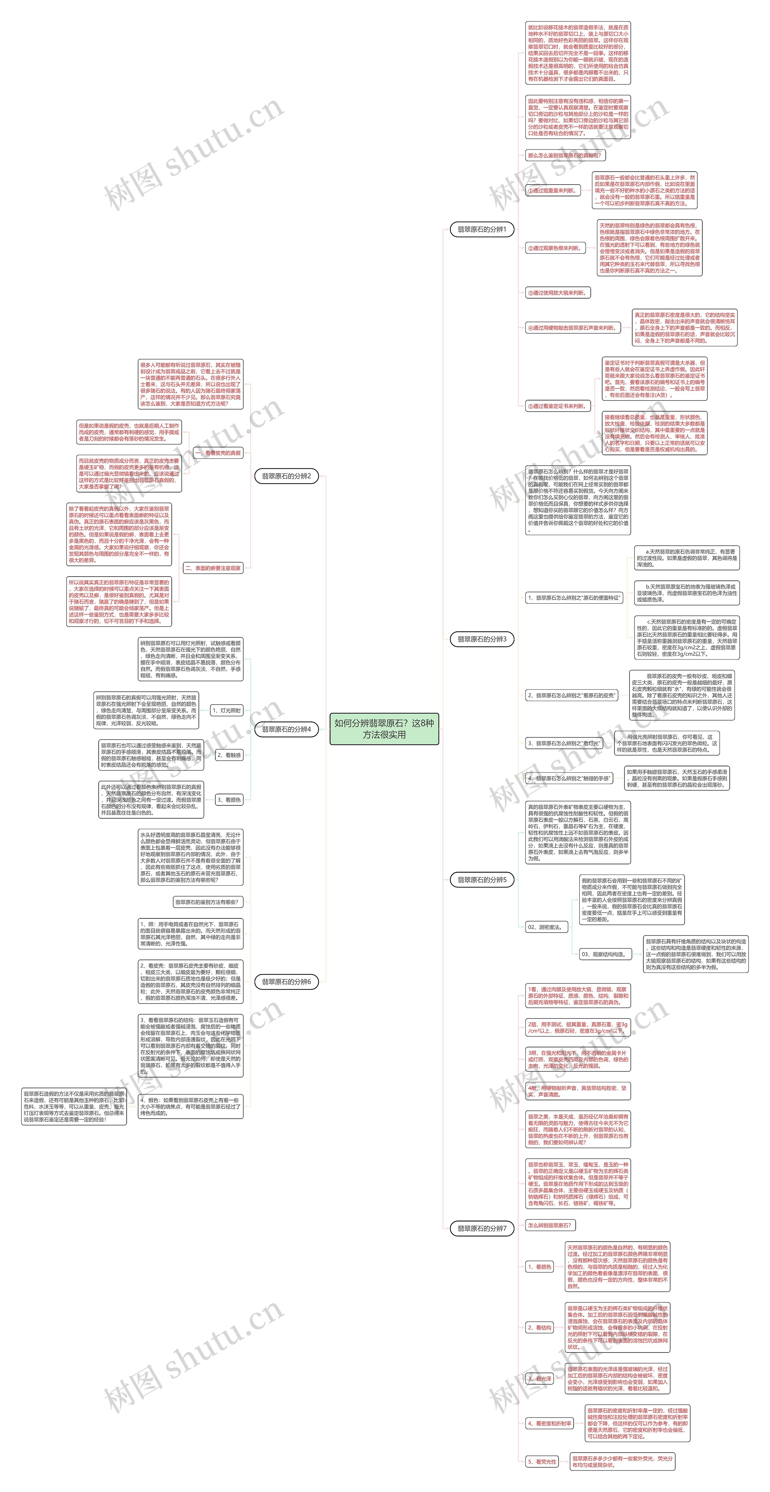 如何分辨翡翠原石？这8种方法很实用思维导图