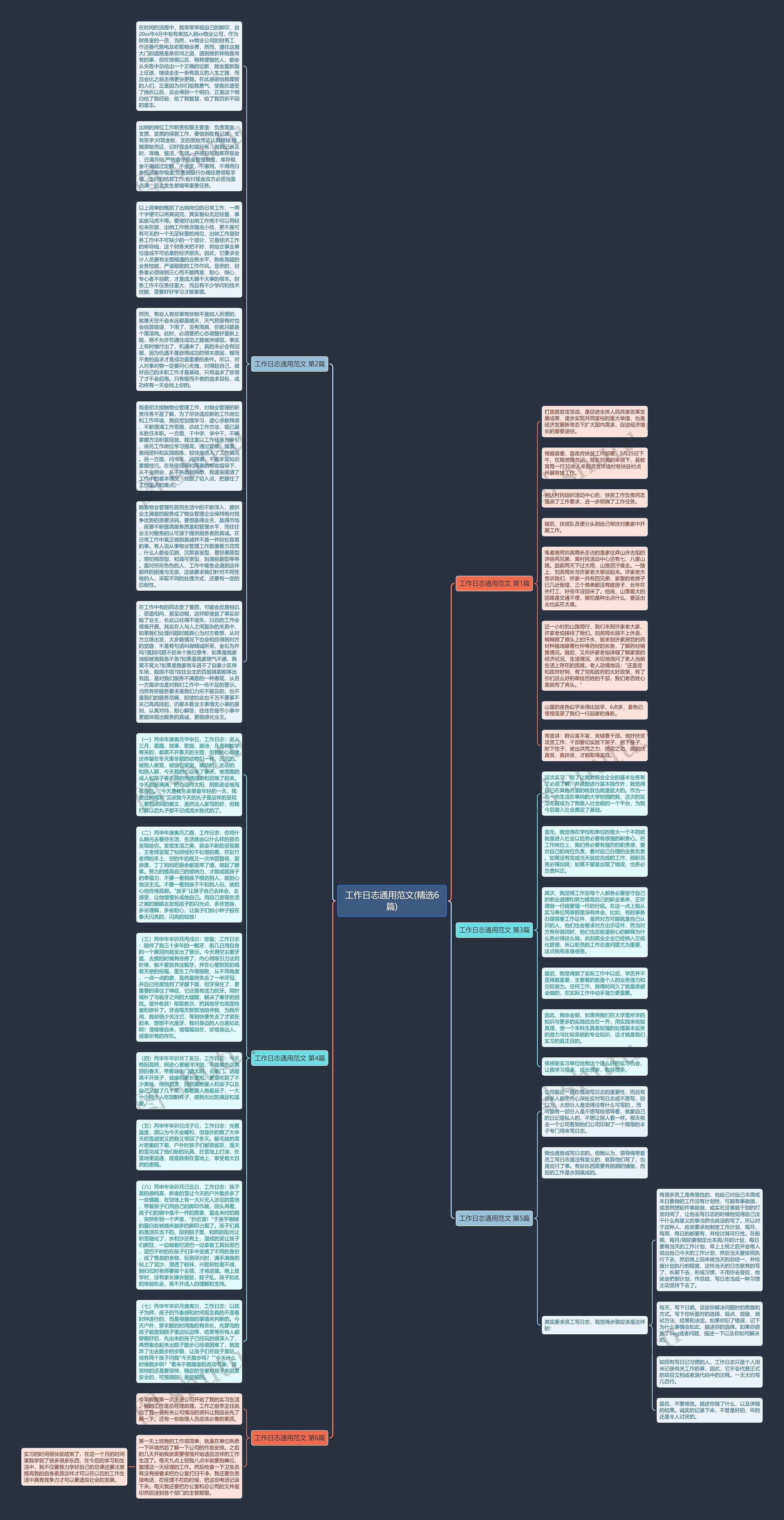 工作日志通用范文(精选6篇)