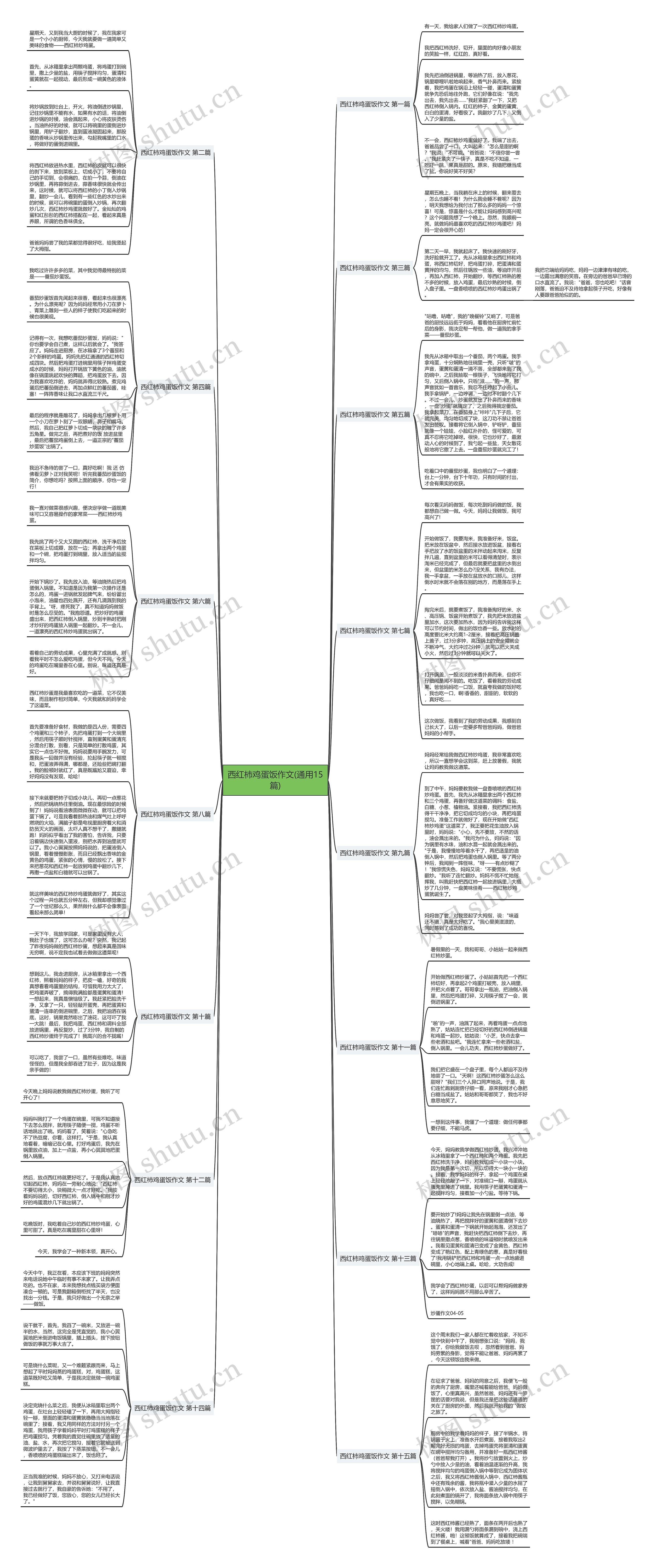 西红柿鸡蛋饭作文(通用15篇)思维导图