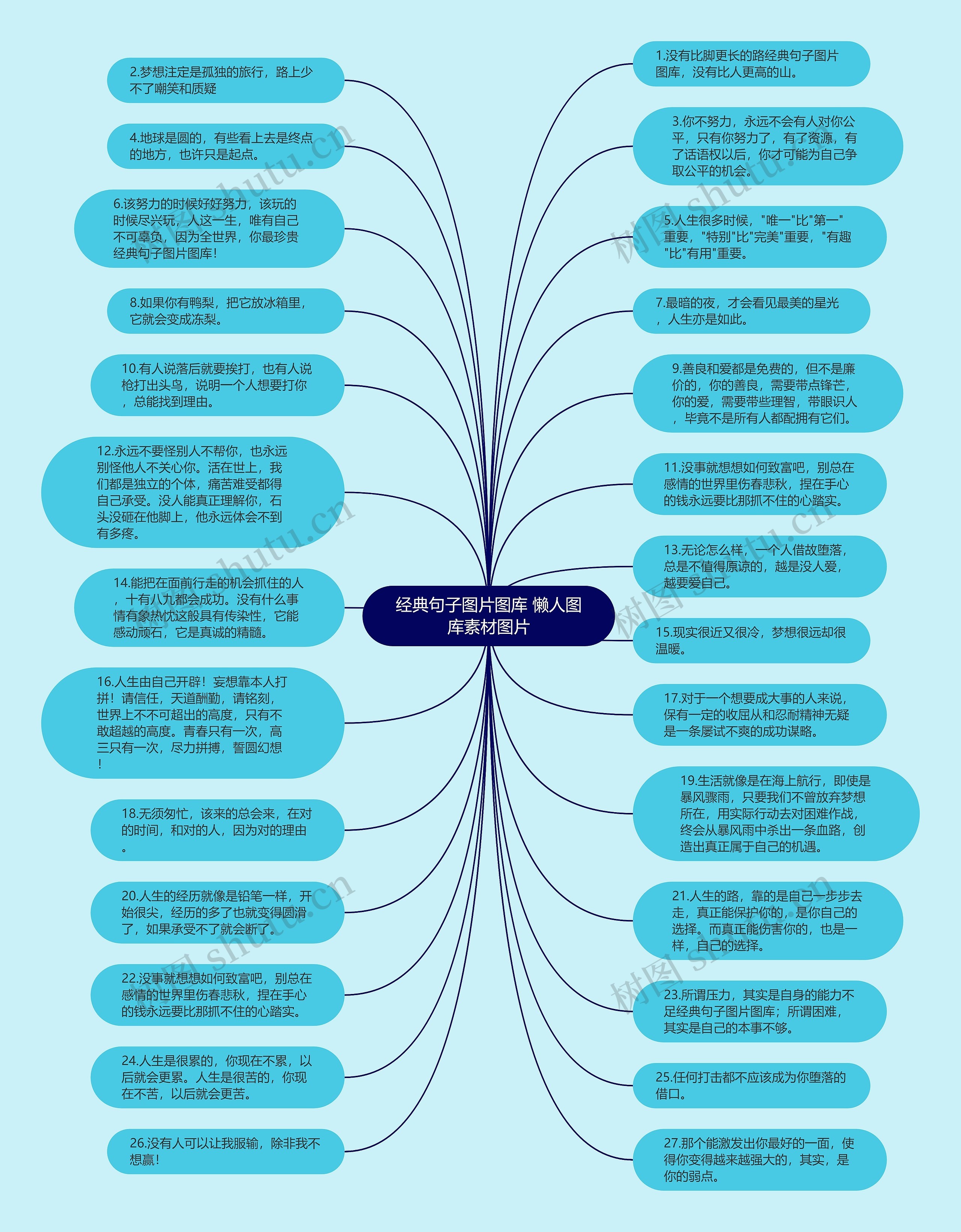 经典句子图片图库 懒人图库素材图片思维导图