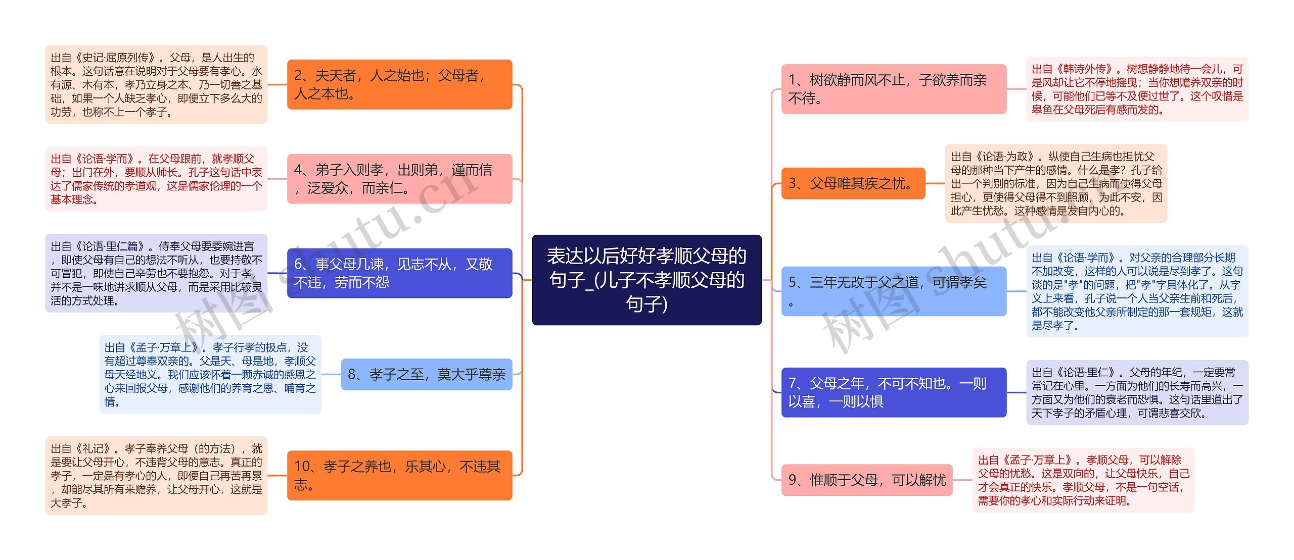 表达以后好好孝顺父母的句子_(儿子不孝顺父母的句子)