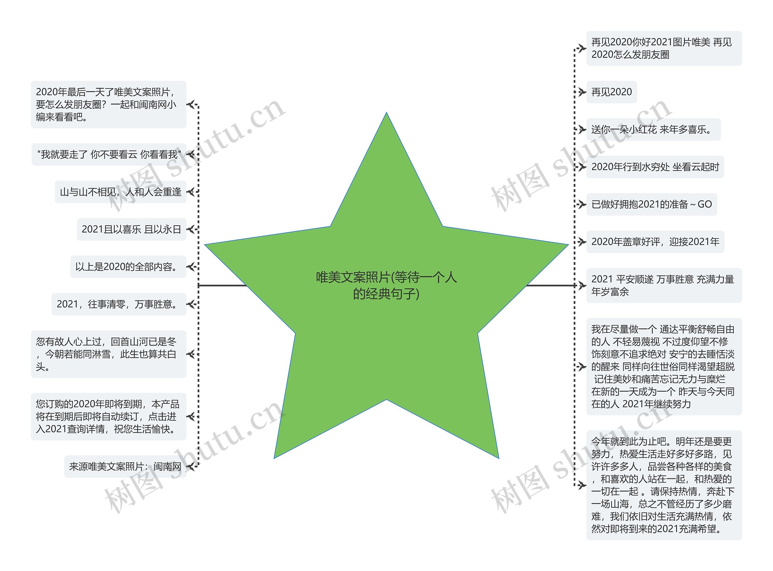 唯美文案照片(等待一个人的经典句子)