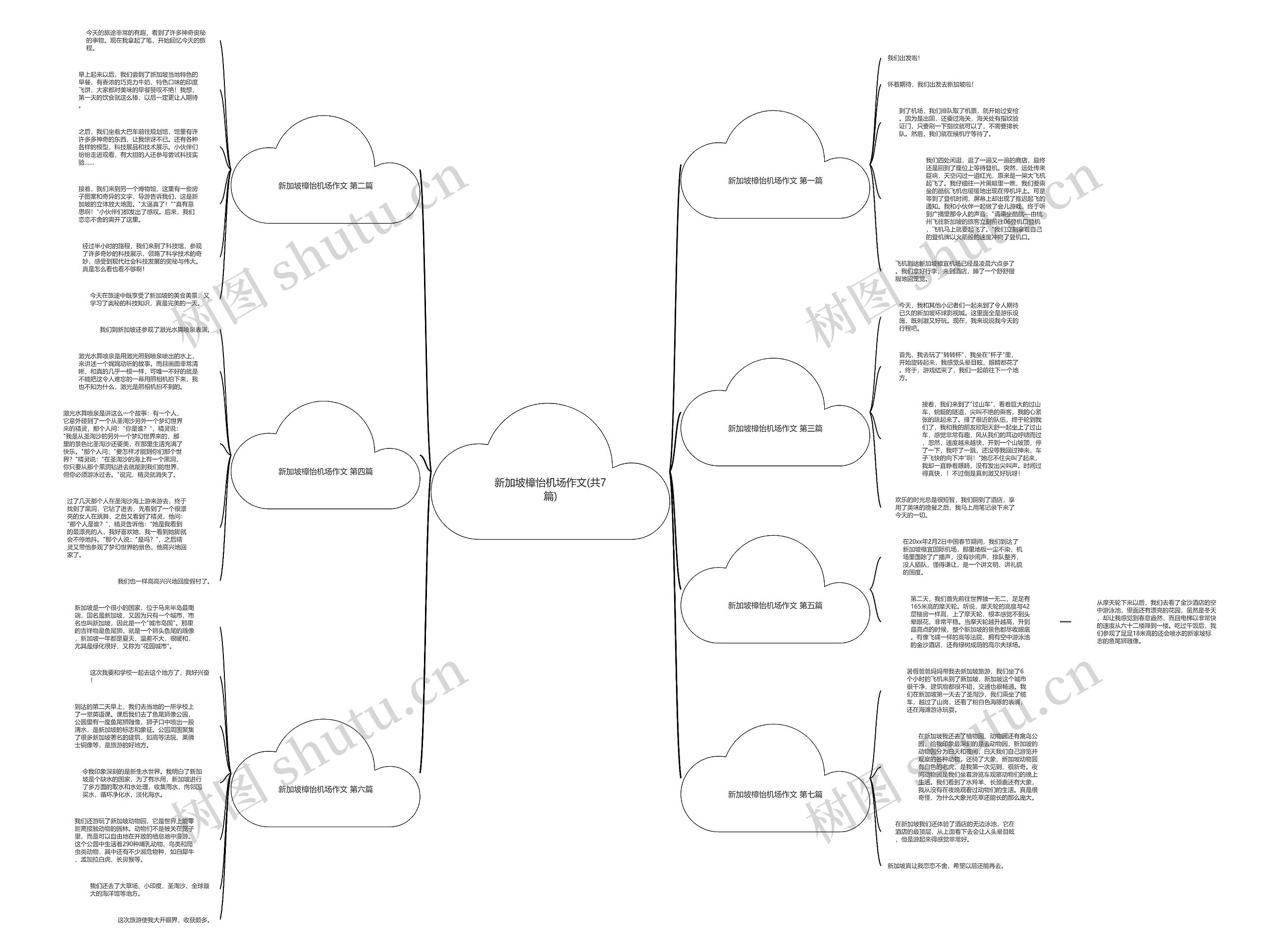 新加坡樟怡机场作文(共7篇)思维导图