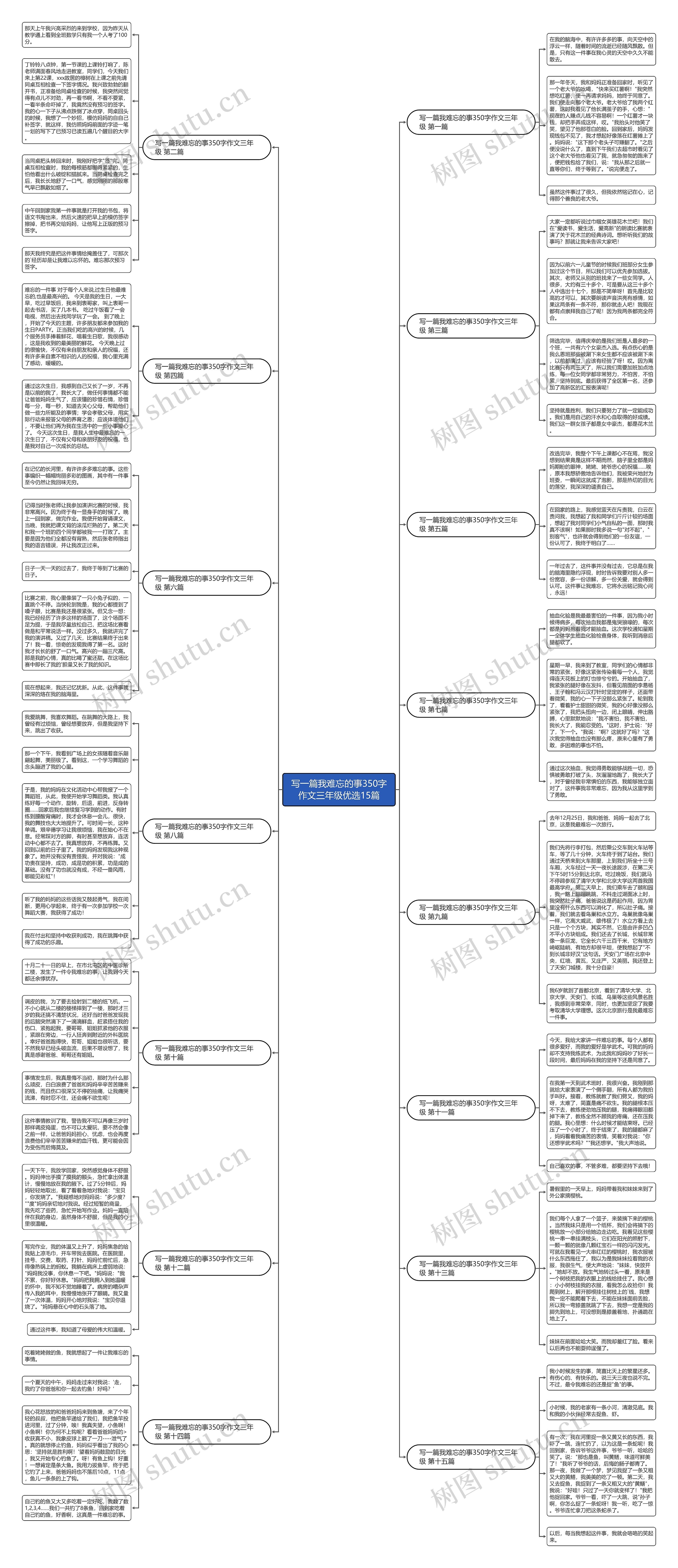 写一篇我难忘的事350字作文三年级优选15篇思维导图