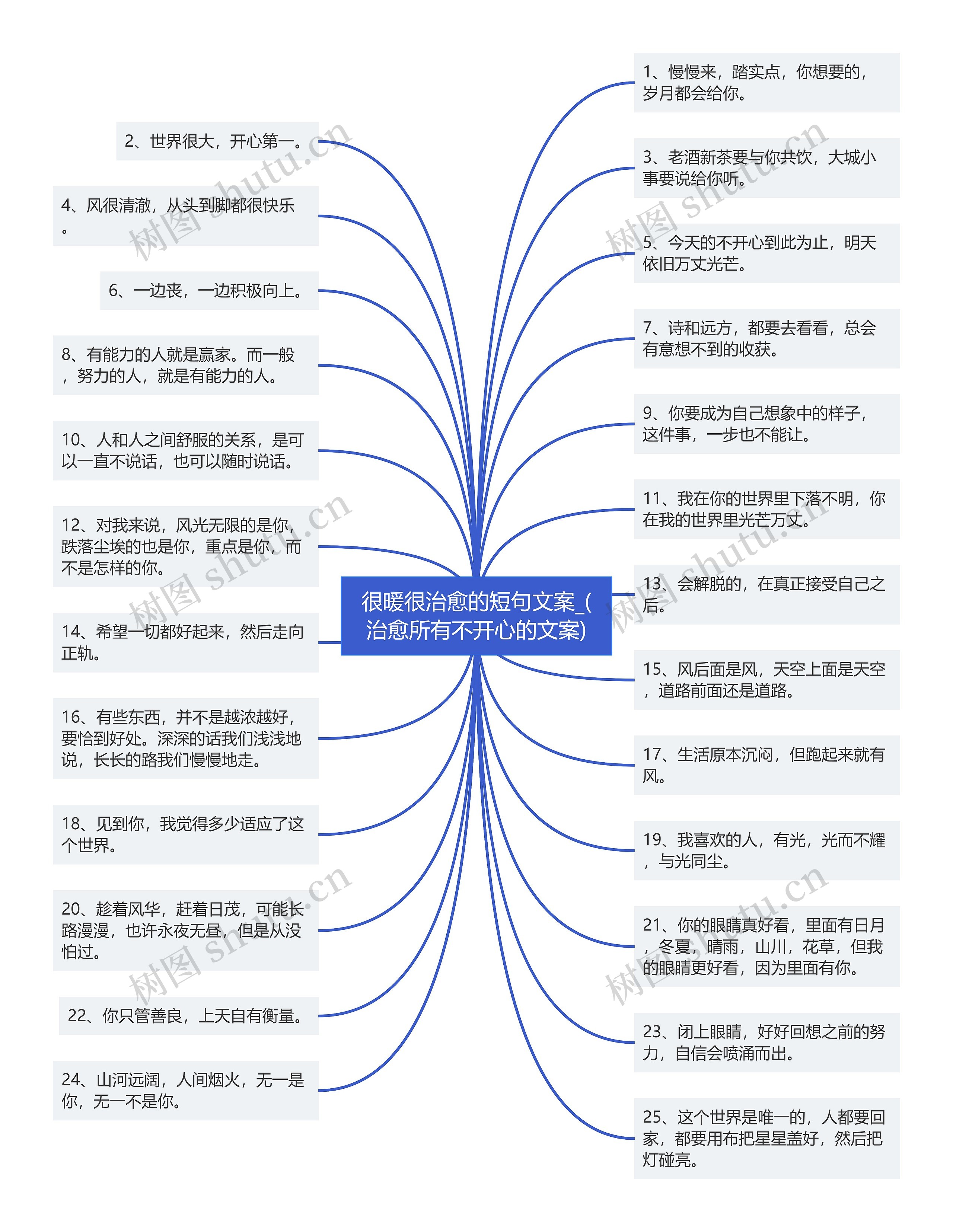 很暖很治愈的短句文案_(治愈所有不开心的文案)思维导图