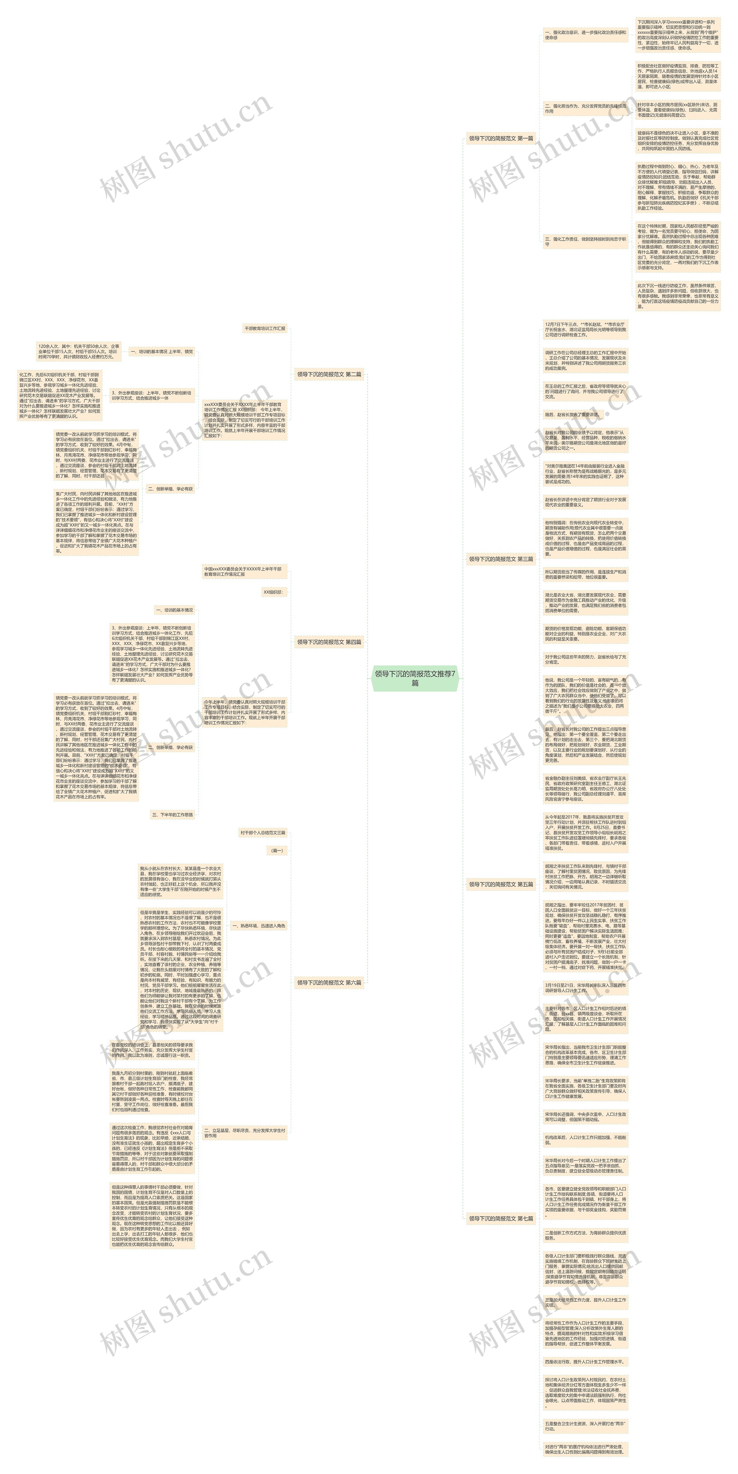 领导下沉的简报范文推荐7篇思维导图