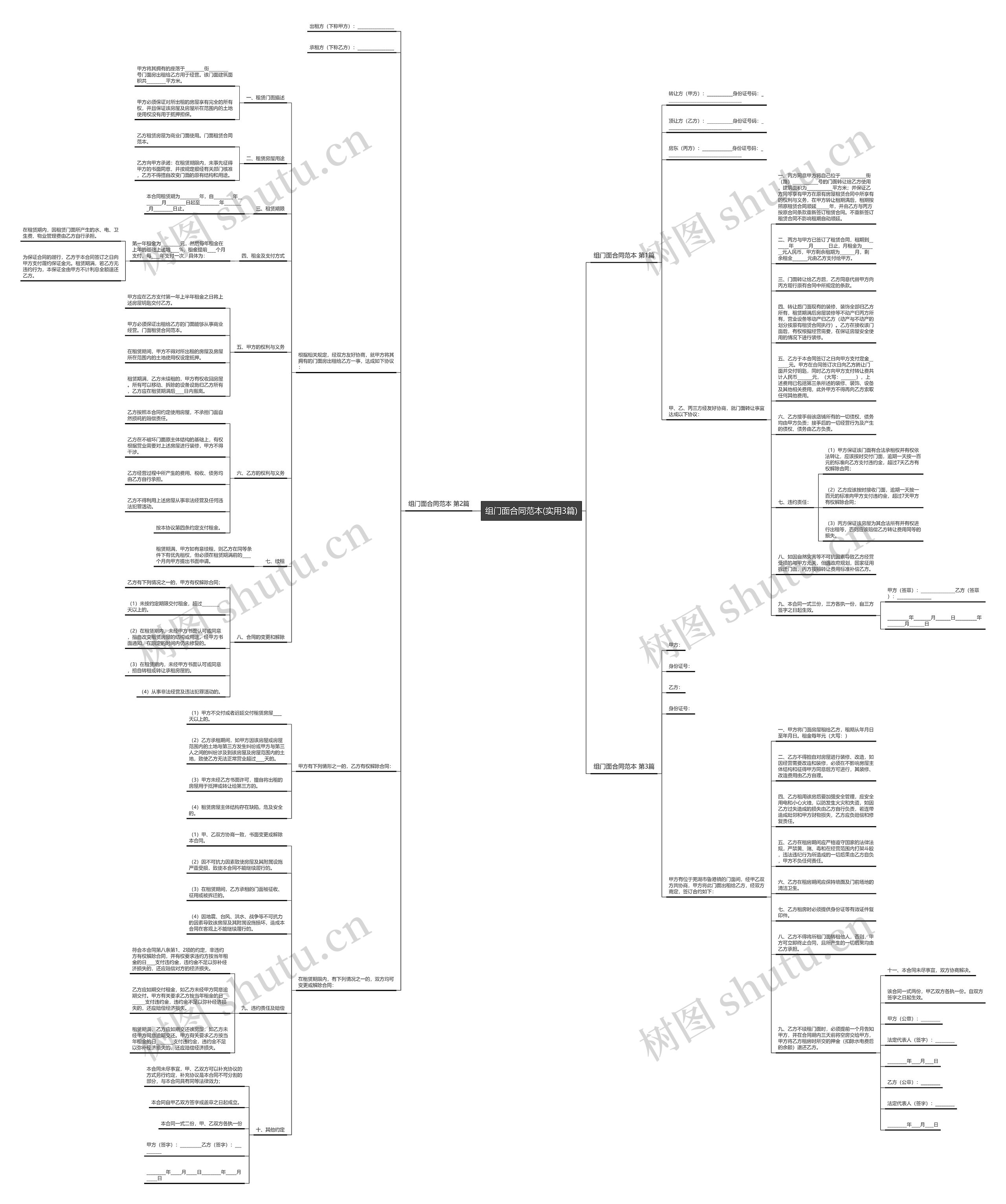 组门面合同范本(实用3篇)思维导图高清图 组门面合同范本(实用3篇)思维导图