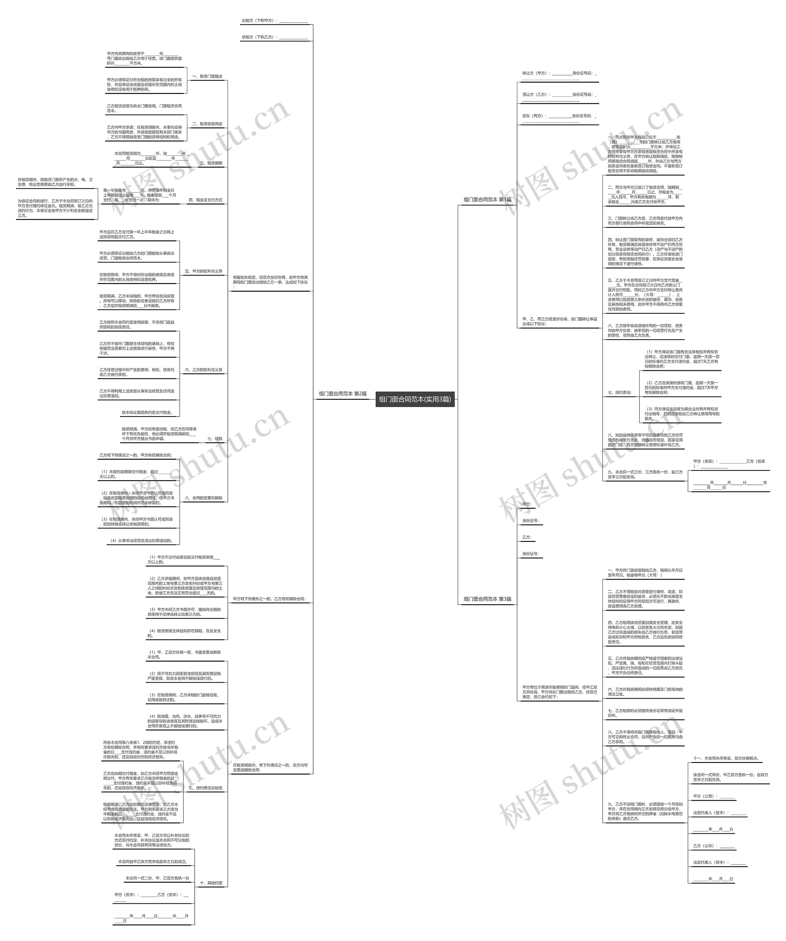 组门面合同范本(实用3篇)思维导图