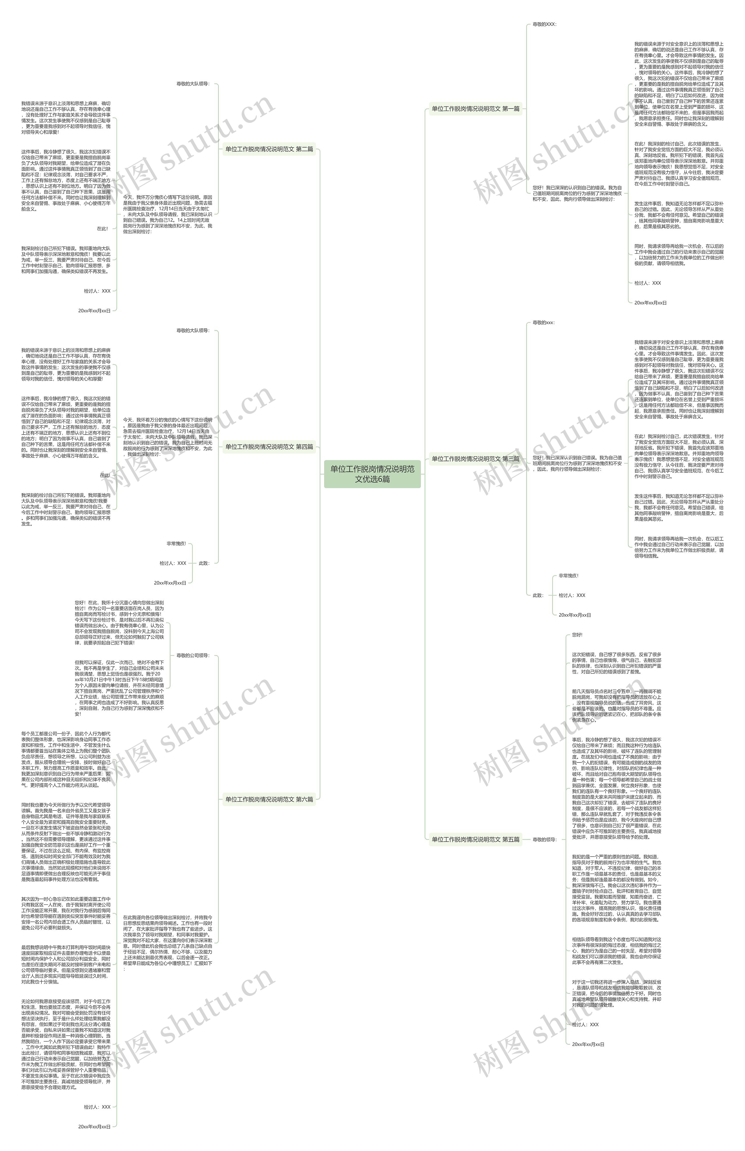 单位工作脱岗情况说明范文优选6篇思维导图