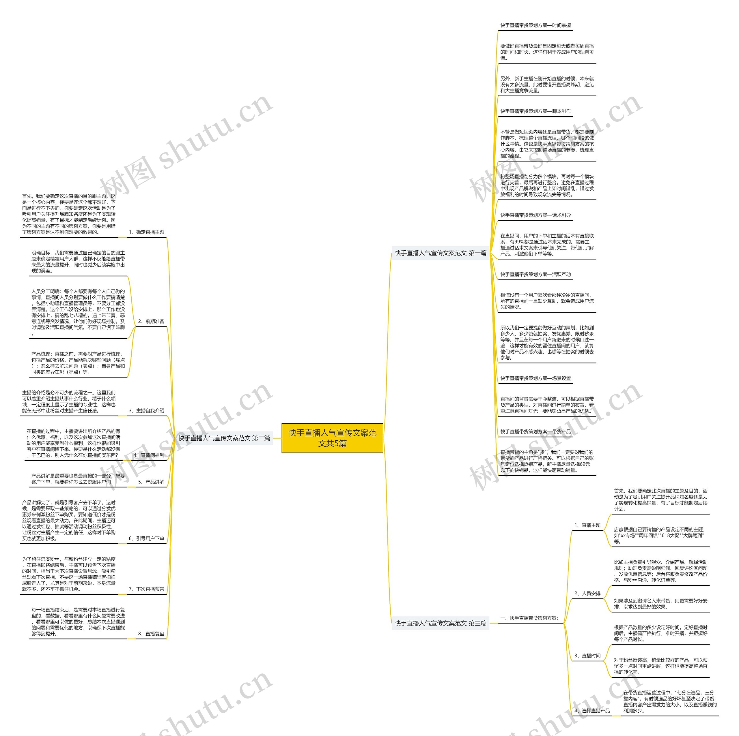 快手直播人气宣传文案范文共5篇思维导图