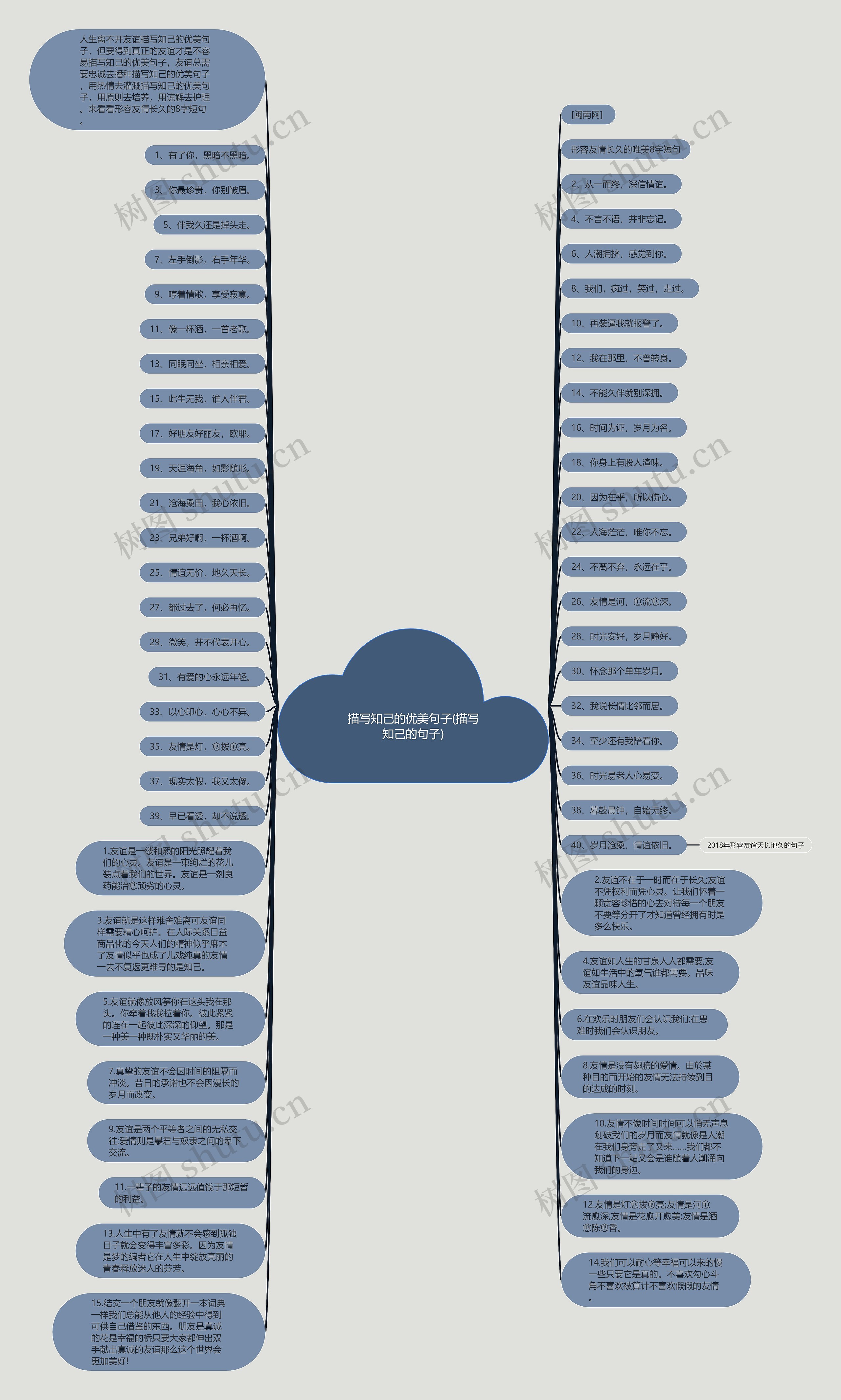描写知己的优美句子(描写知己的句子)思维导图高清图 描写知己的优美句子(描写知己的句子)思维导图