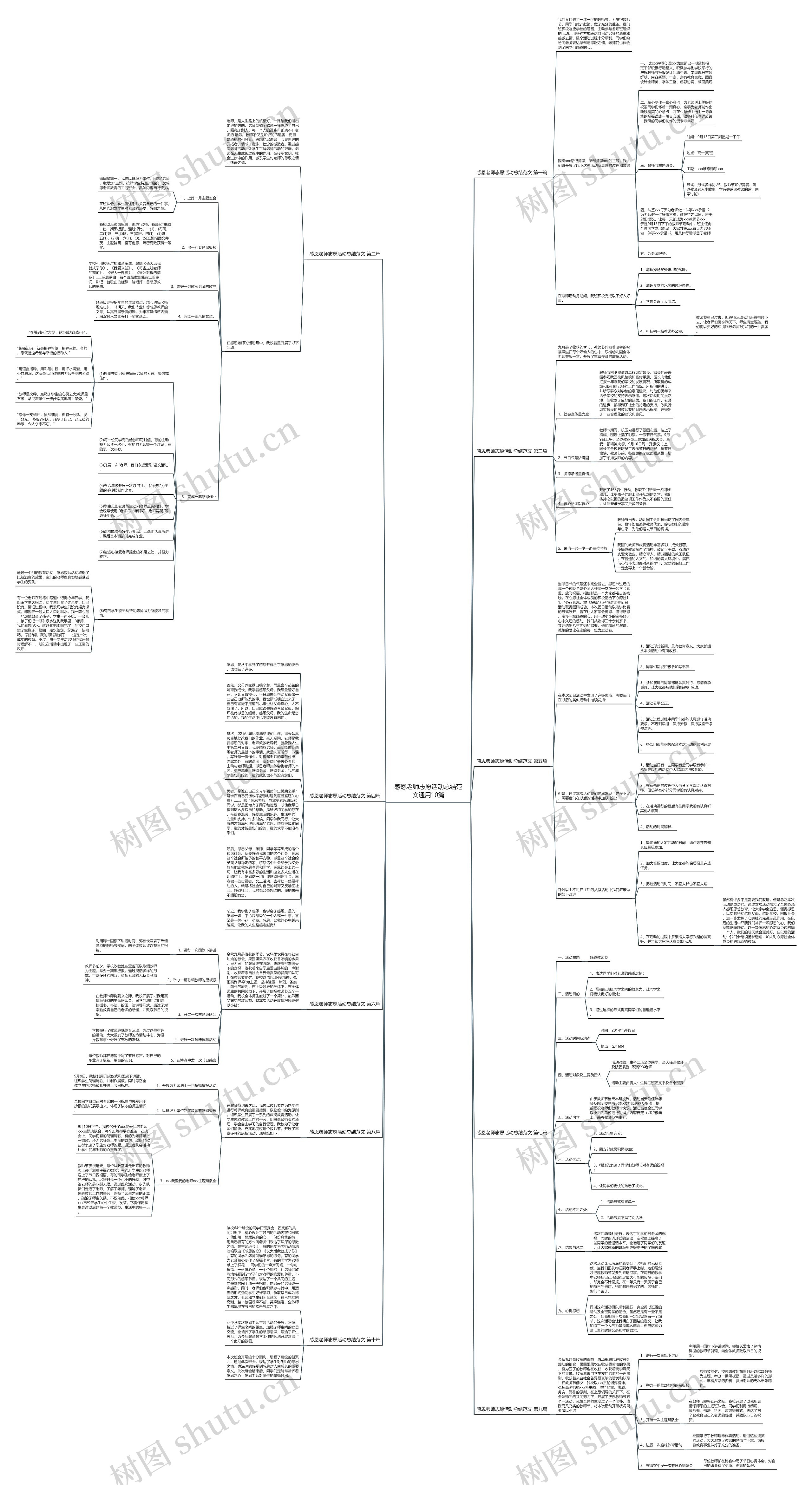 感恩老师志愿活动总结范文通用10篇思维导图