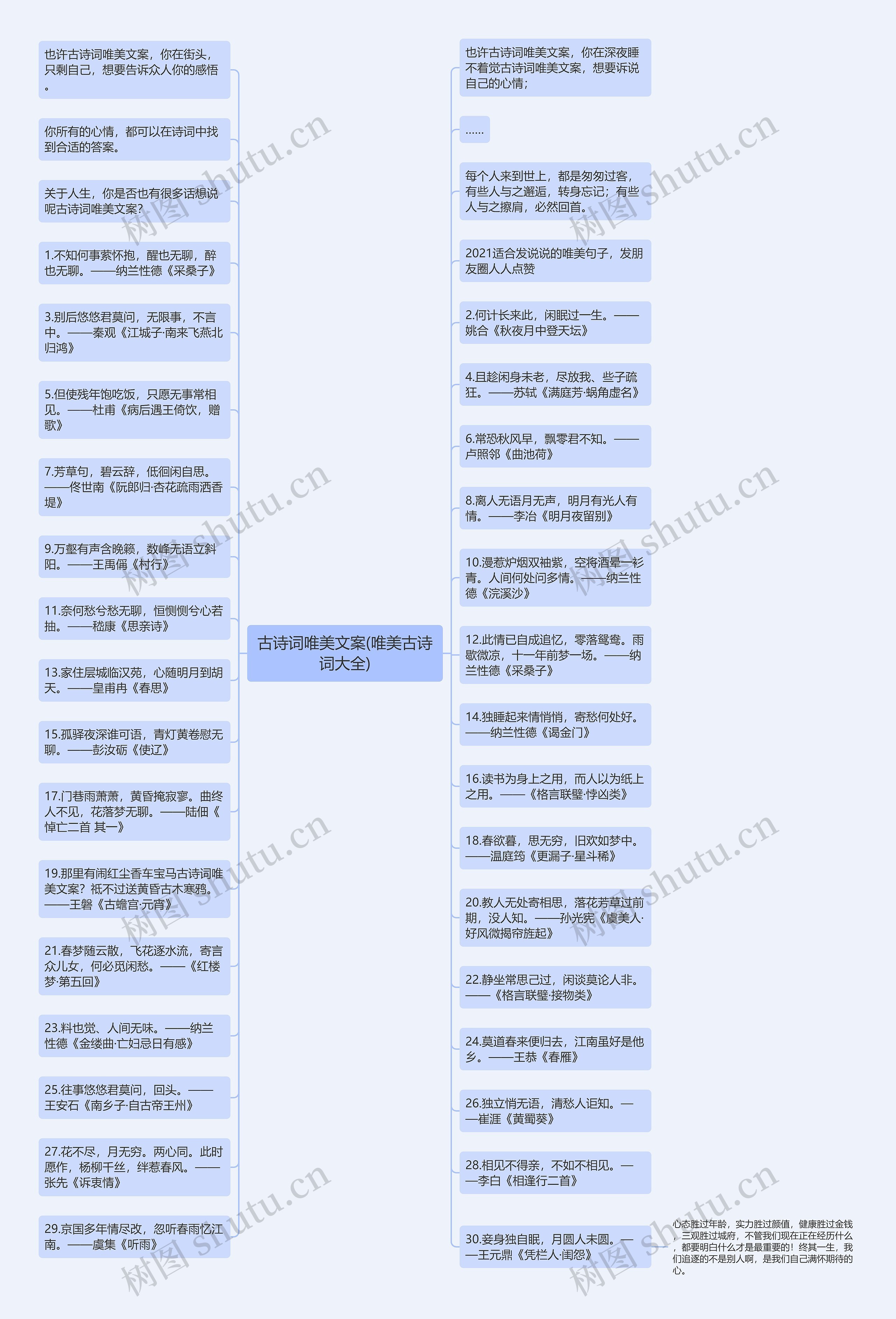 古诗词唯美文案(唯美古诗词大全)思维导图