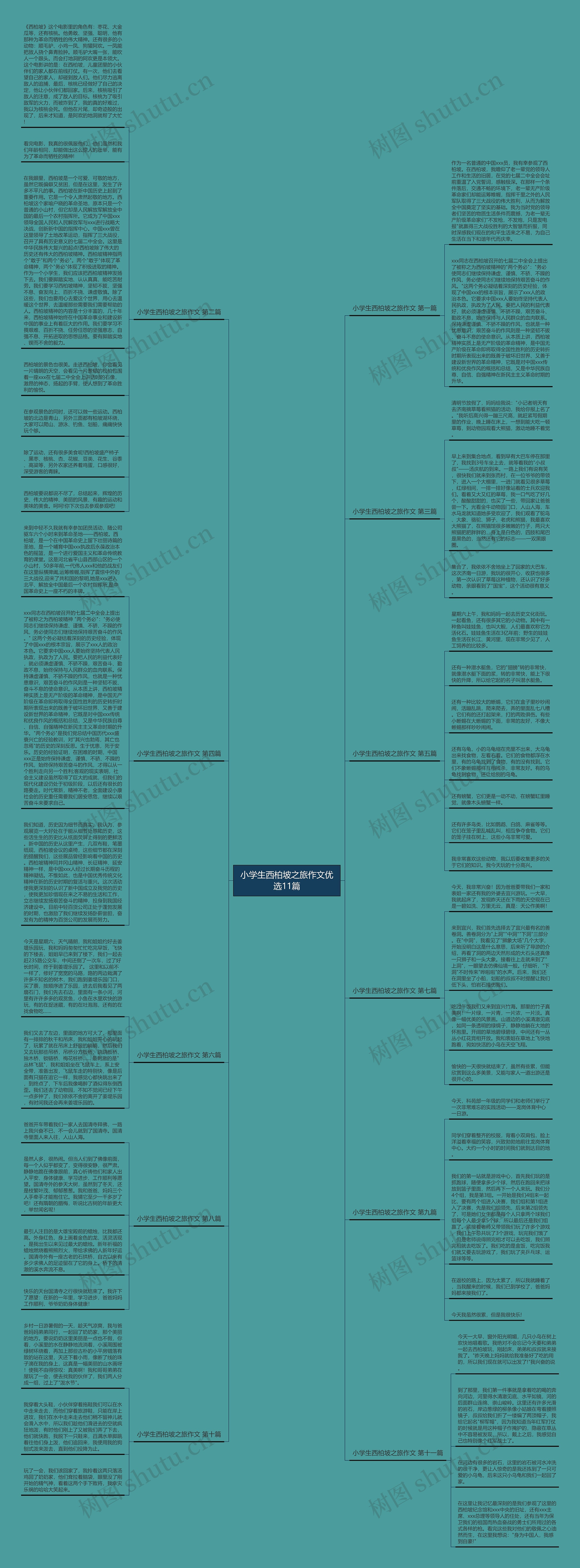 小学生西柏坡之旅作文优选11篇思维导图