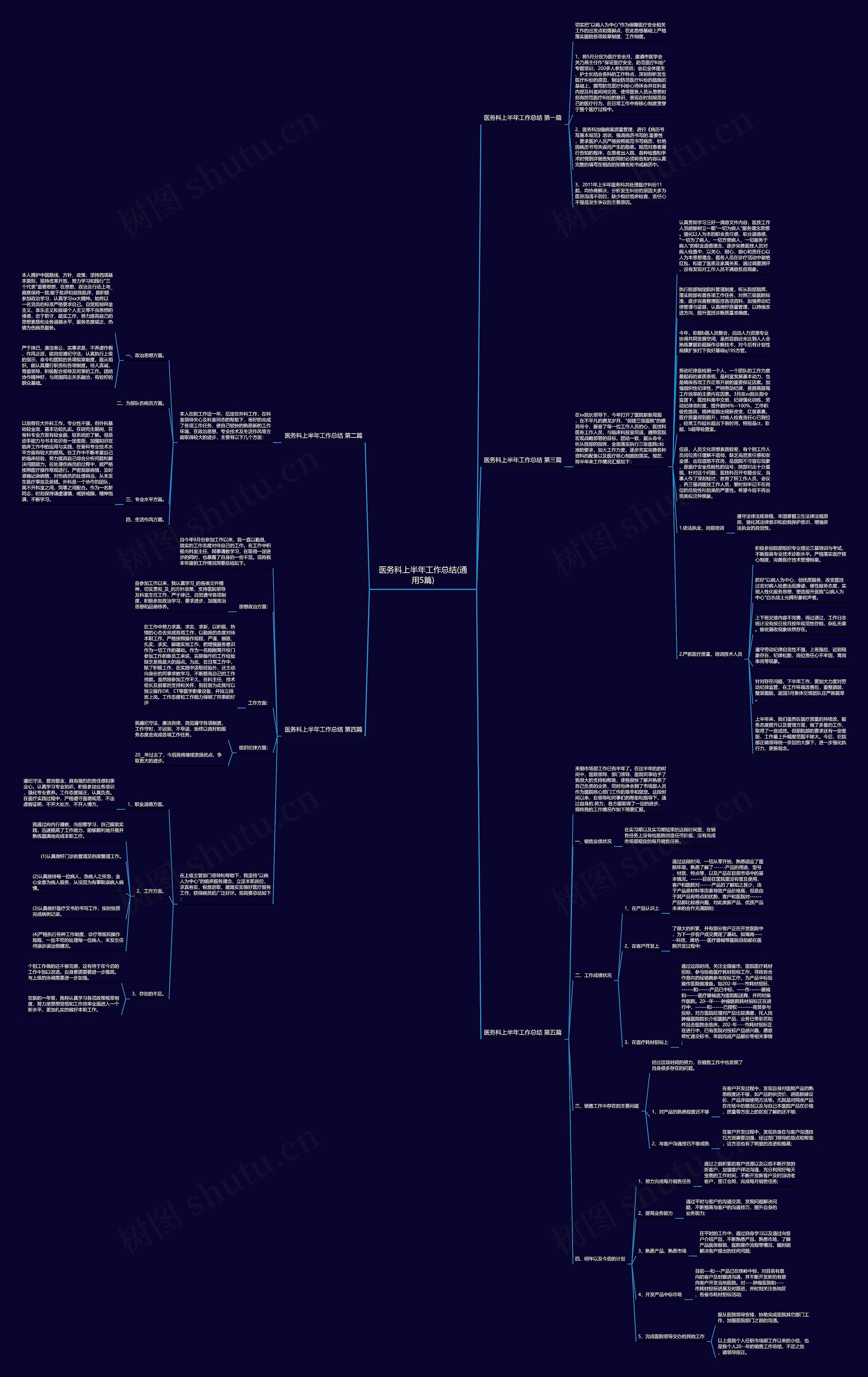 医务科上半年工作总结(通用5篇)思维导图高清图 医务科上半年工作总结(通用5篇)思维导图