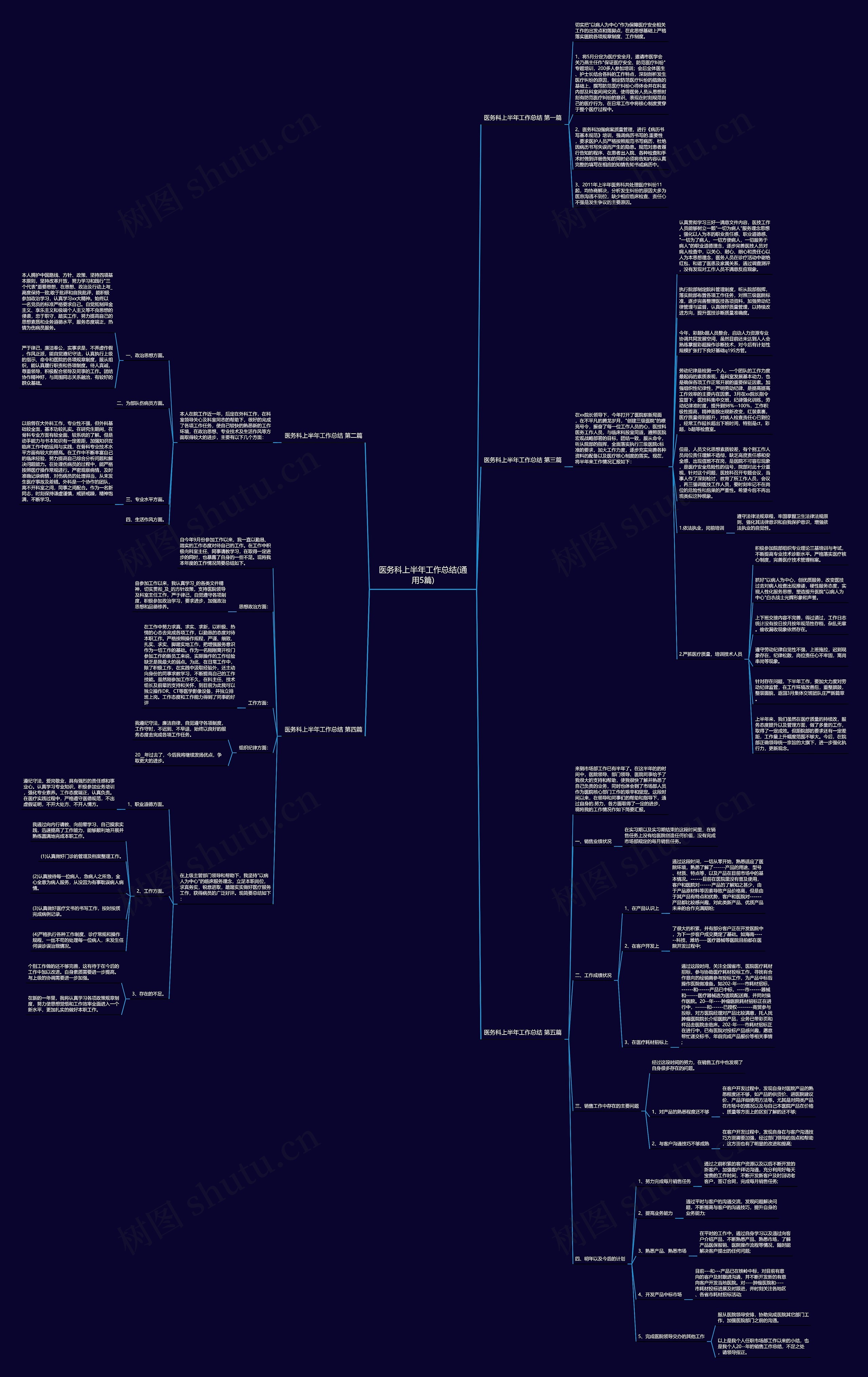 医务科上半年工作总结(通用5篇)思维导图