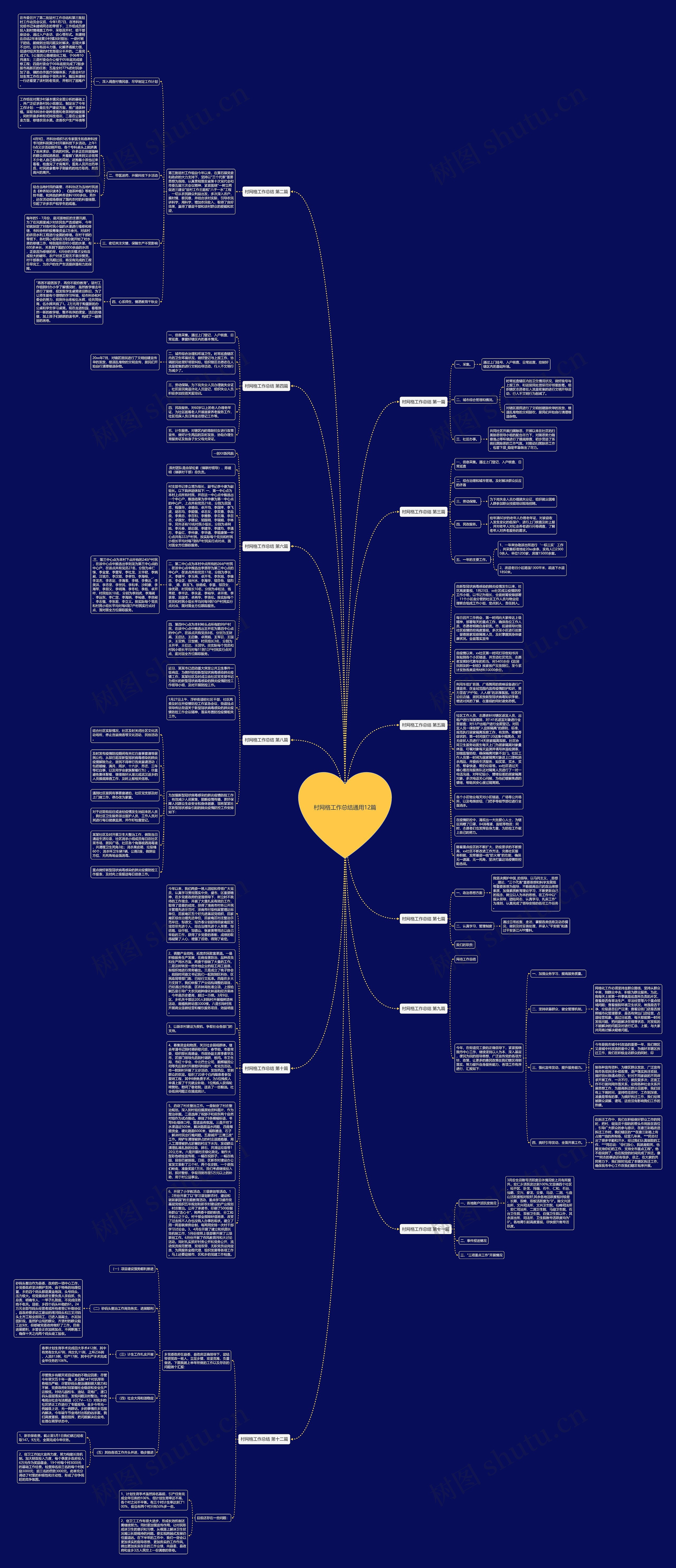 村网格工作总结通用12篇思维导图
