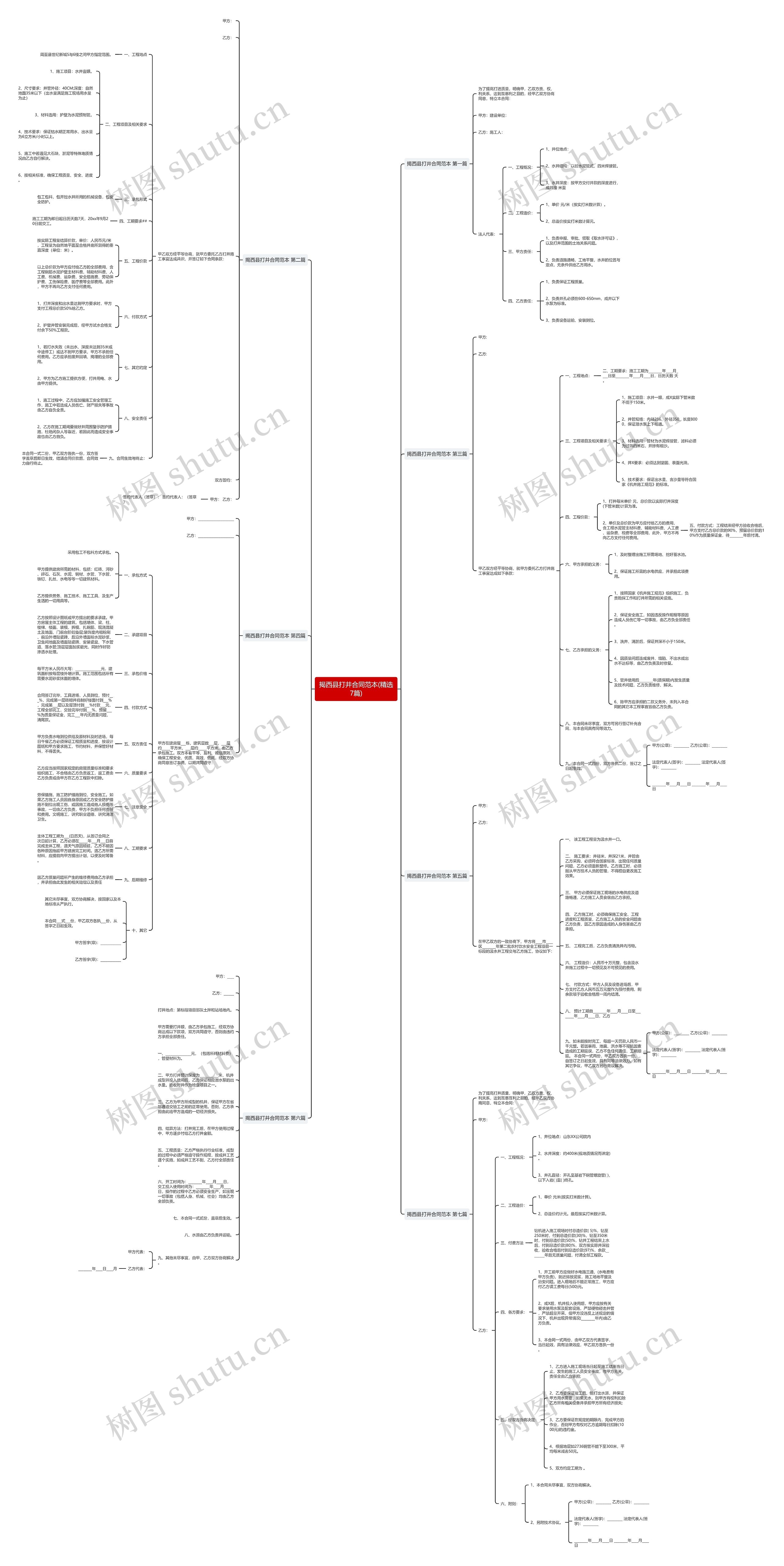 揭西县打井合同范本(精选7篇)思维导图