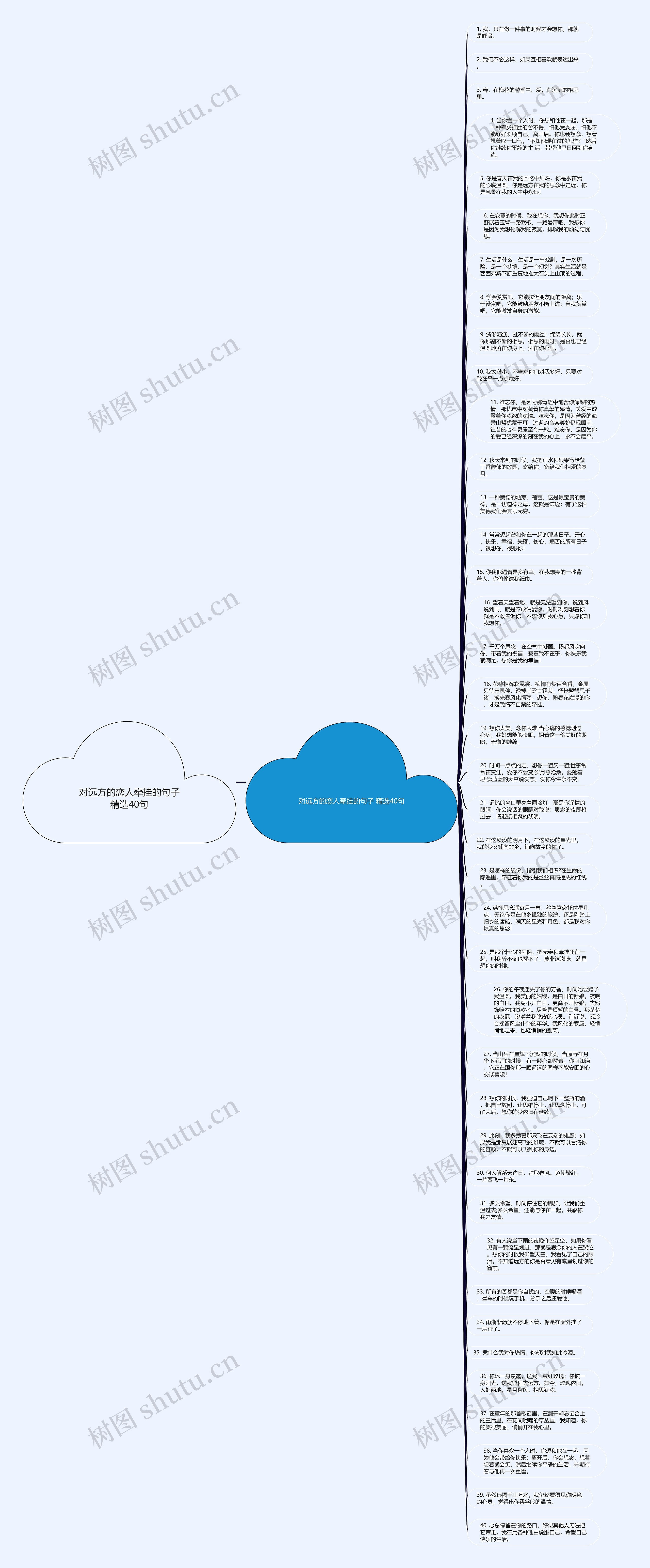 对远方的恋人牵挂的句子精选40句思维导图高清图 对远方的恋人牵挂的句子精选40句思维导图