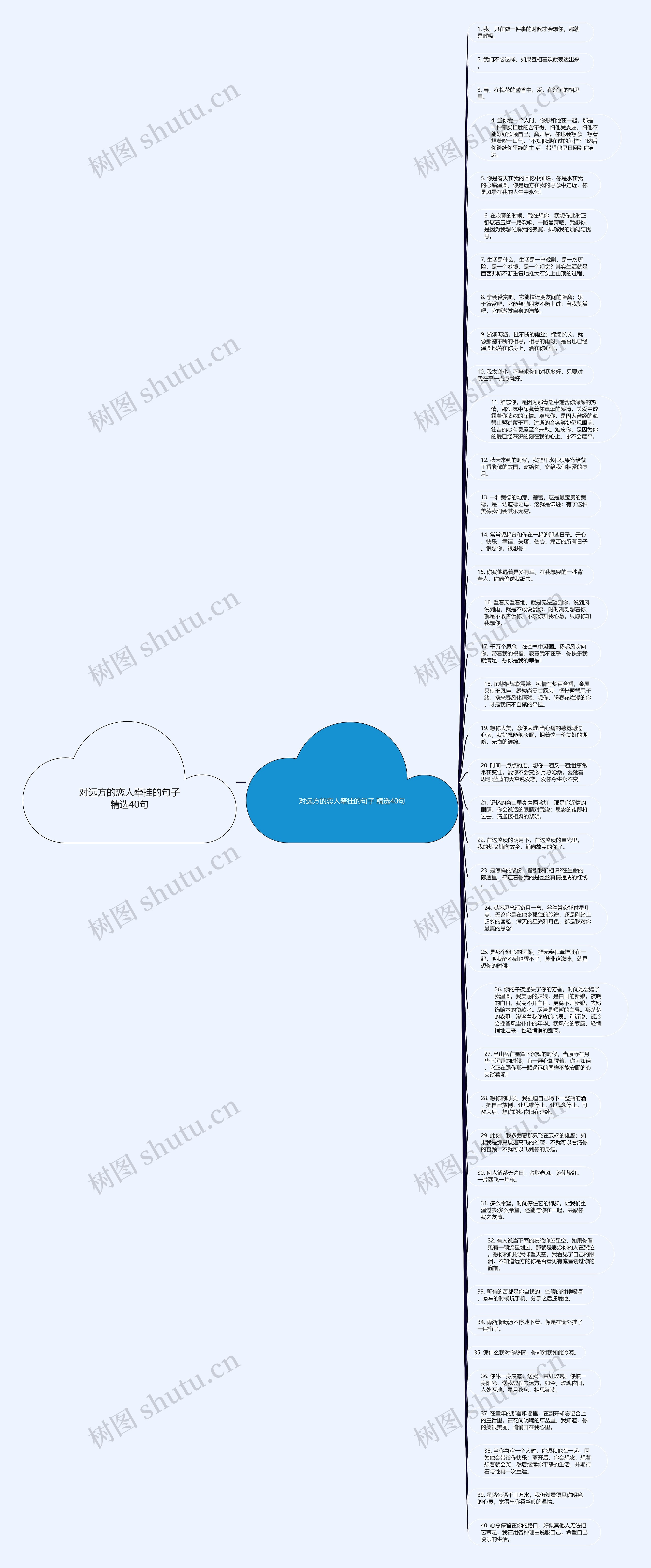 对远方的恋人牵挂的句子精选40句思维导图