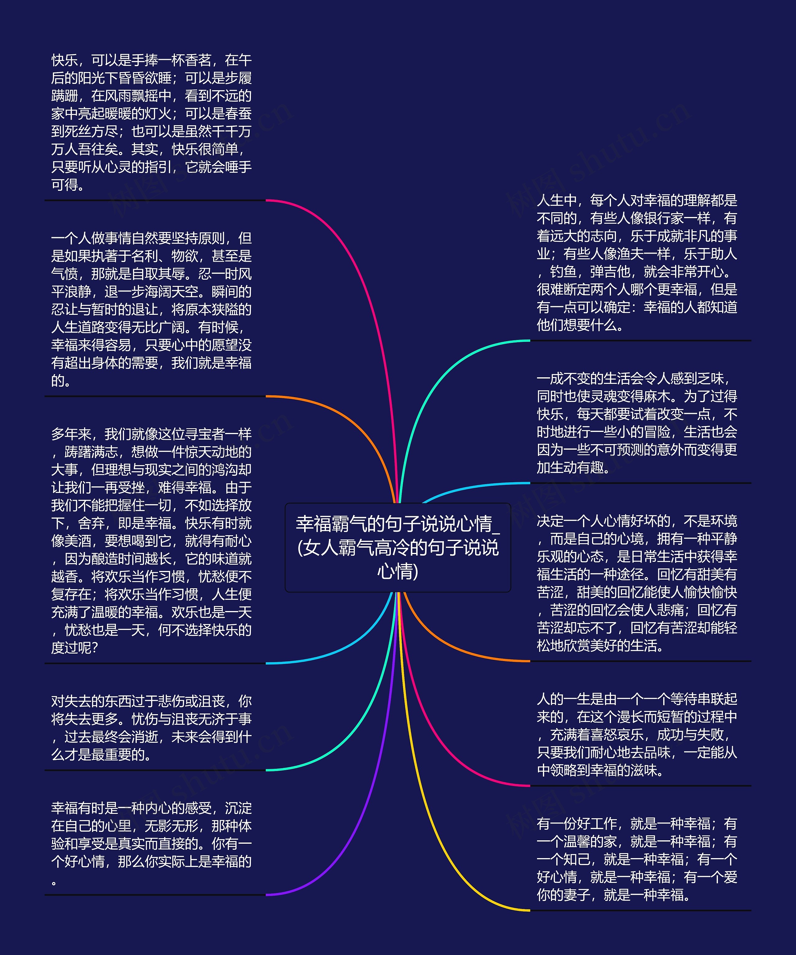 幸福霸气的句子说说心情_(女人霸气高冷的句子说说心情)思维导图