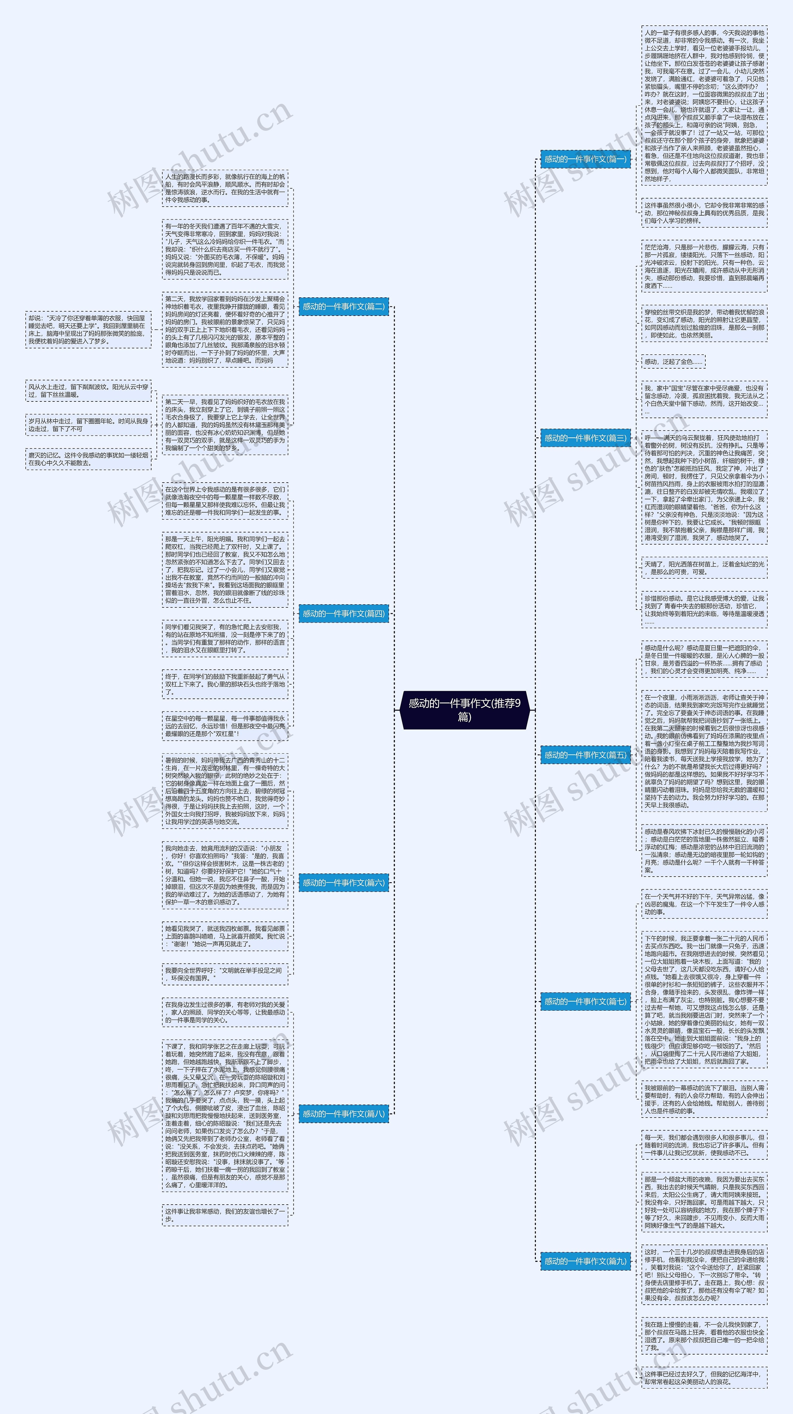 感动的一件事作文(推荐9篇)思维导图