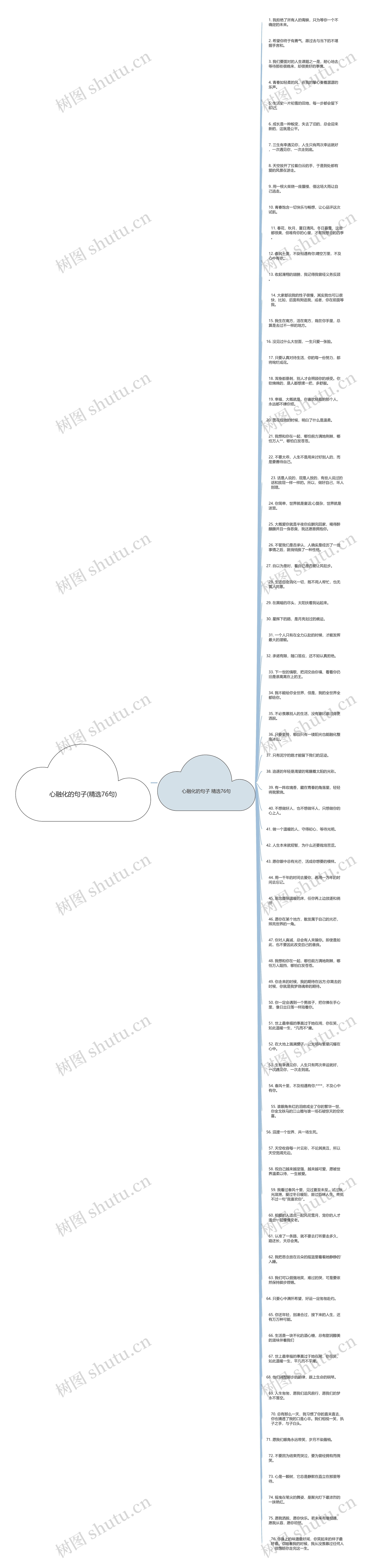 心融化的句子(精选76句)思维导图