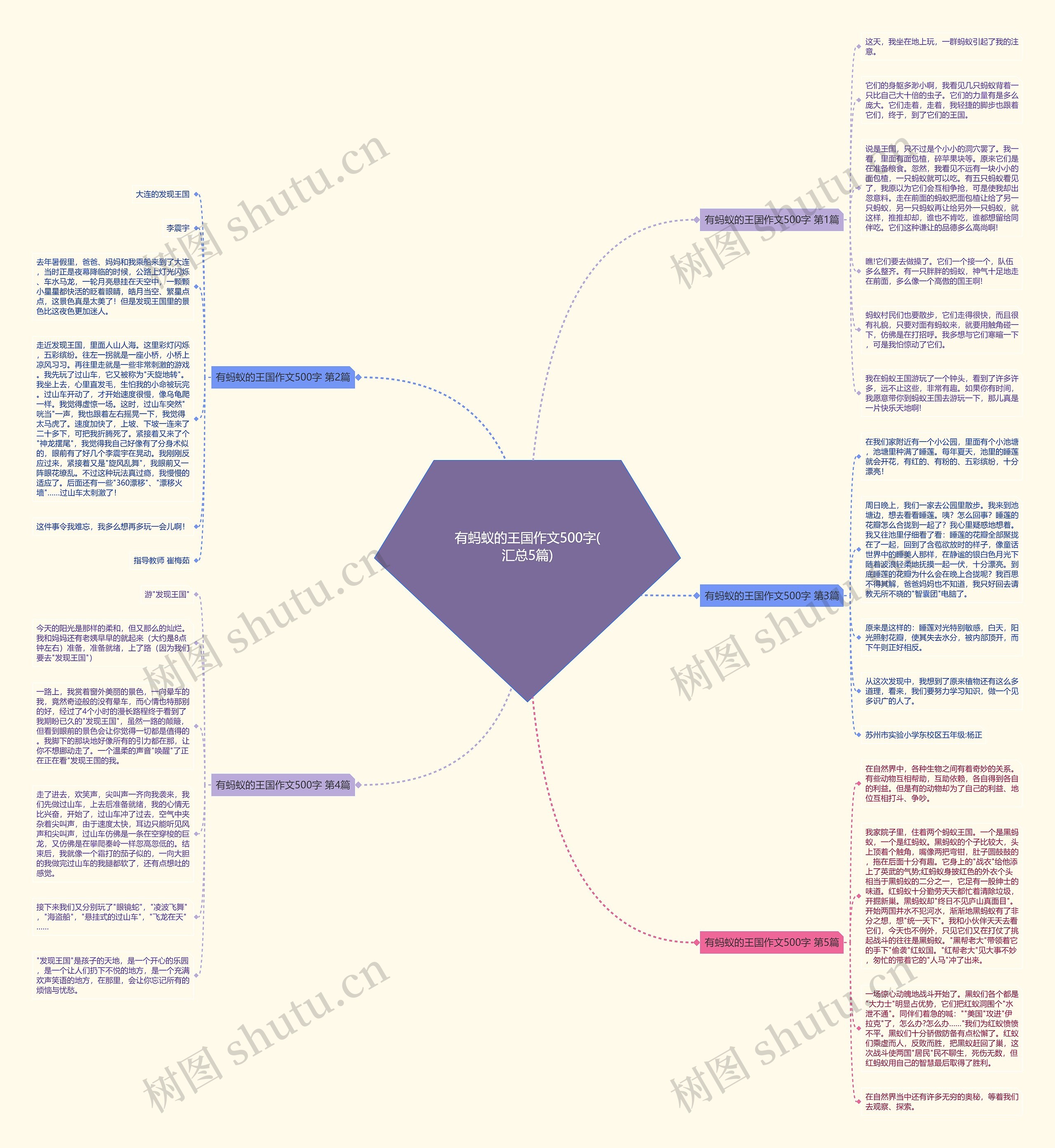 有蚂蚁的王国作文500字(汇总5篇)思维导图