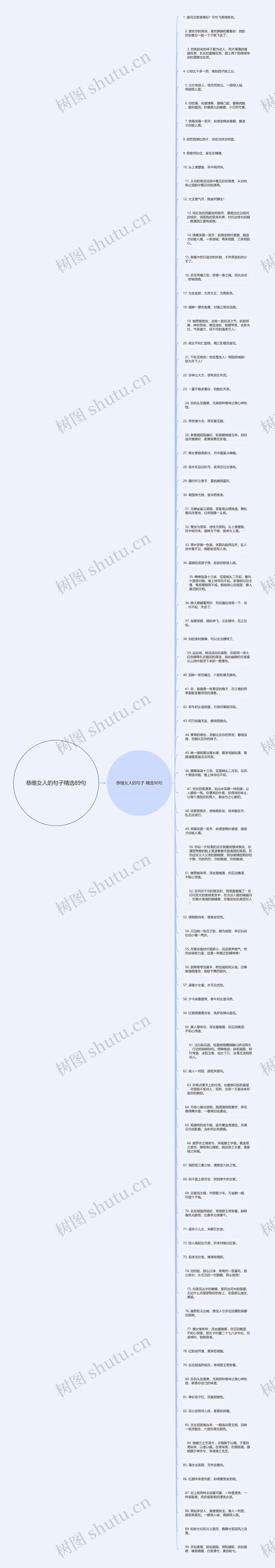 恭维女人的句子精选89句思维导图