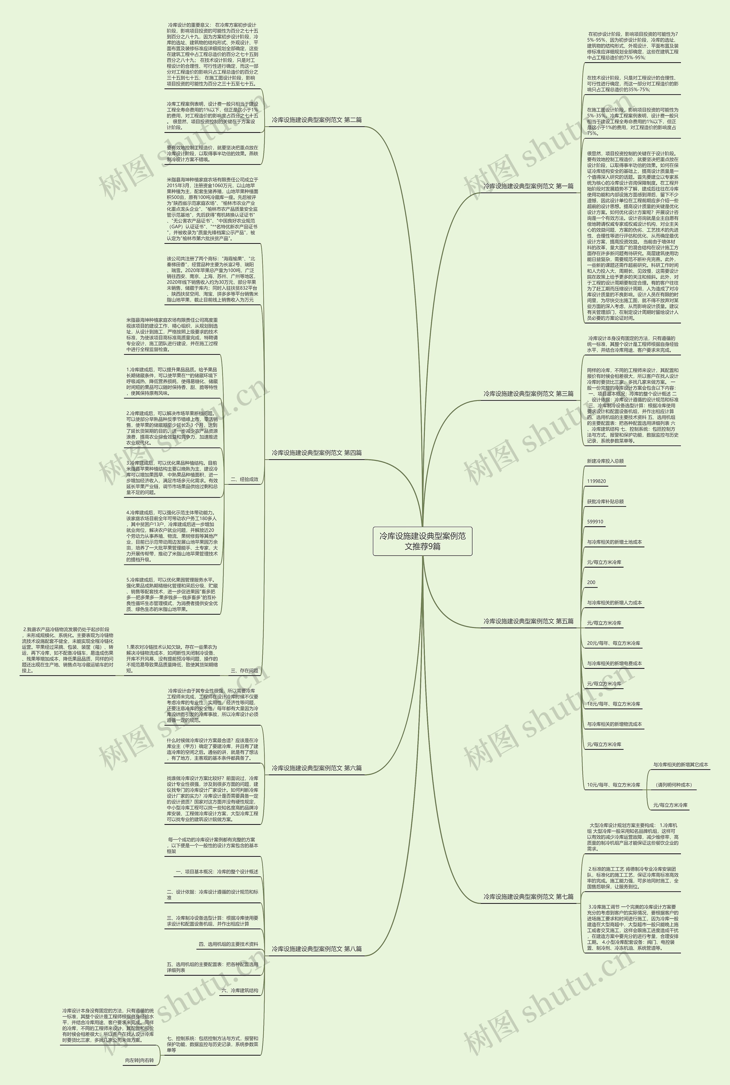 冷库设施建设典型案例范文推荐9篇思维导图