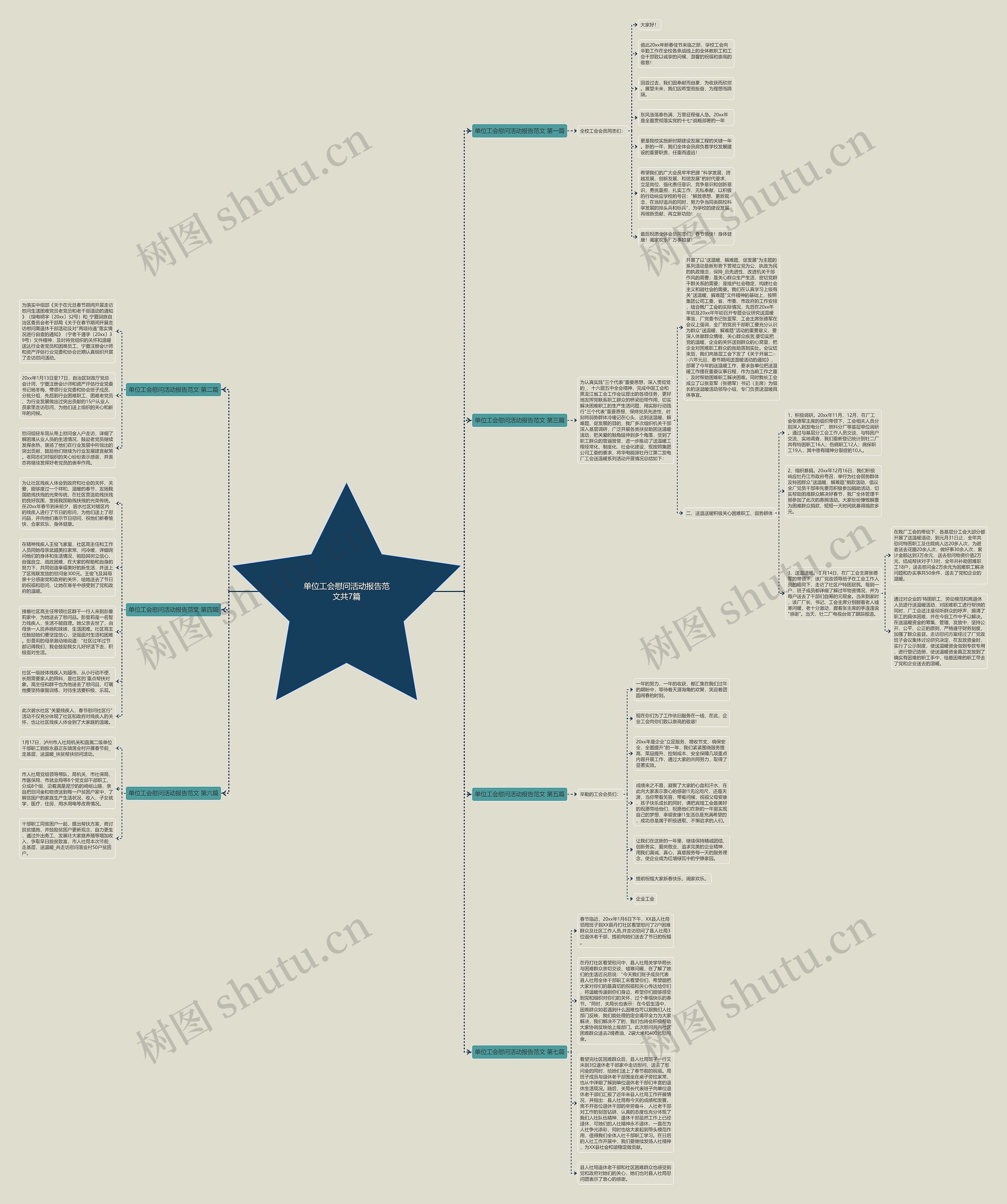 单位工会慰问活动报告范文共7篇思维导图