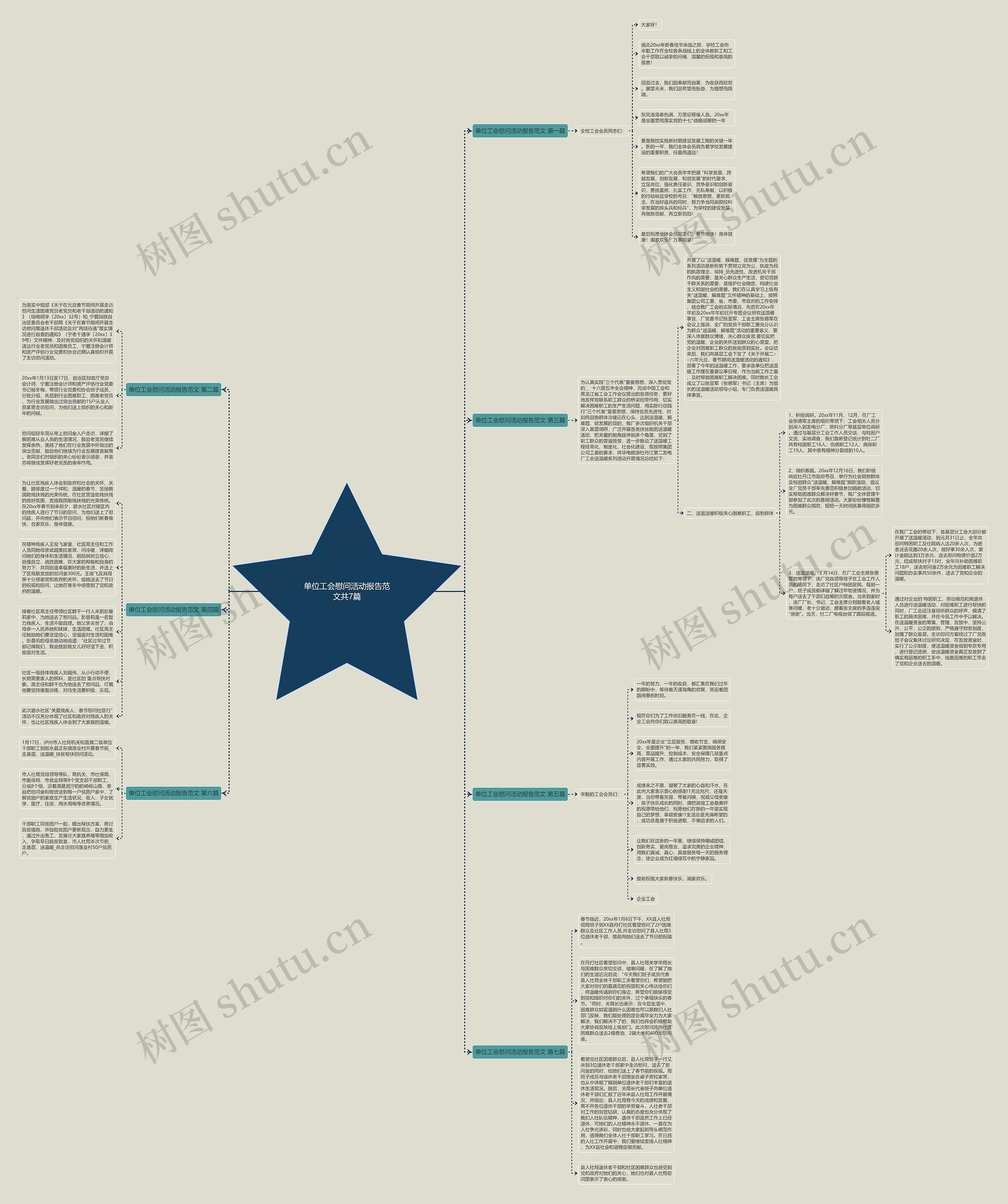 单位工会慰问活动报告范文共7篇 单位工会慰问活动报告范文共7篇