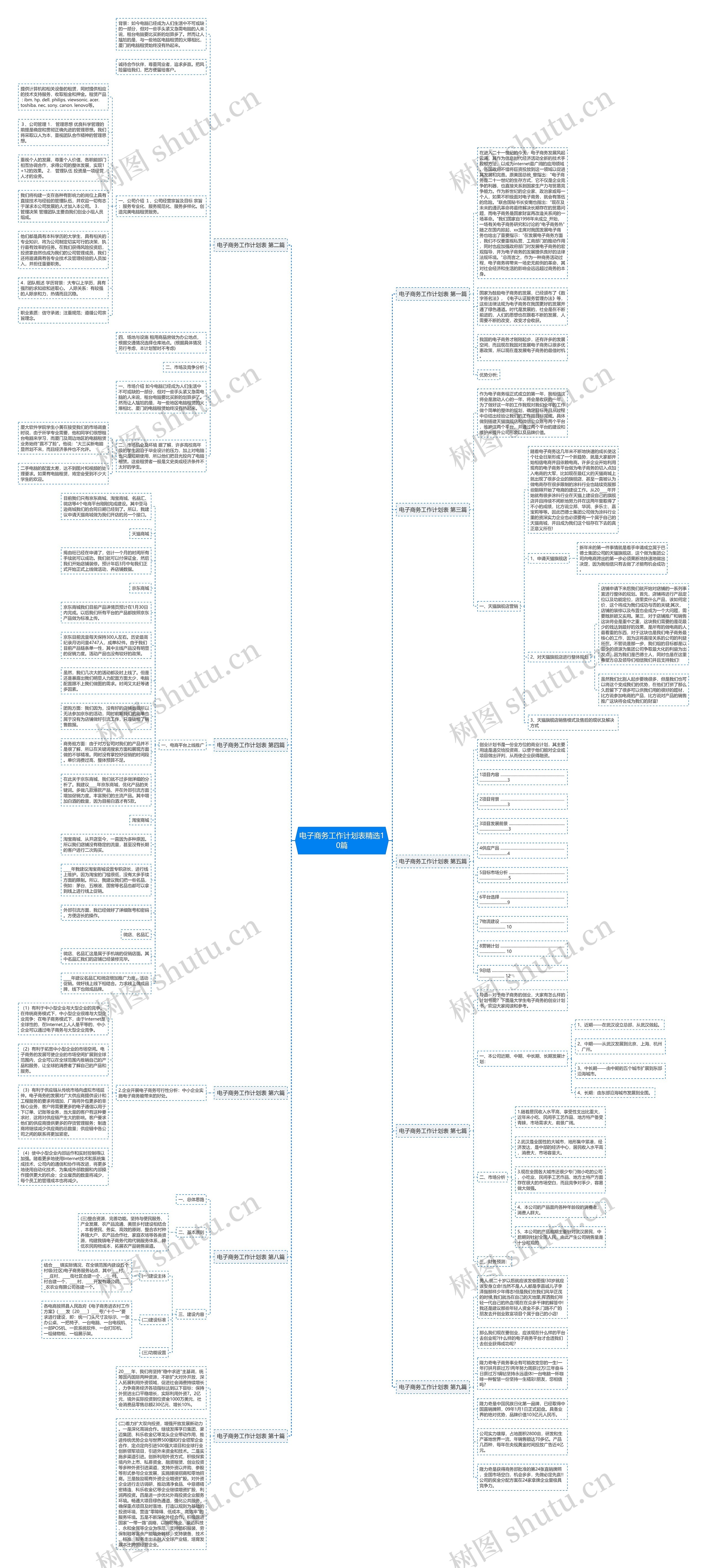 电子商务工作计划表精选10篇思维导图