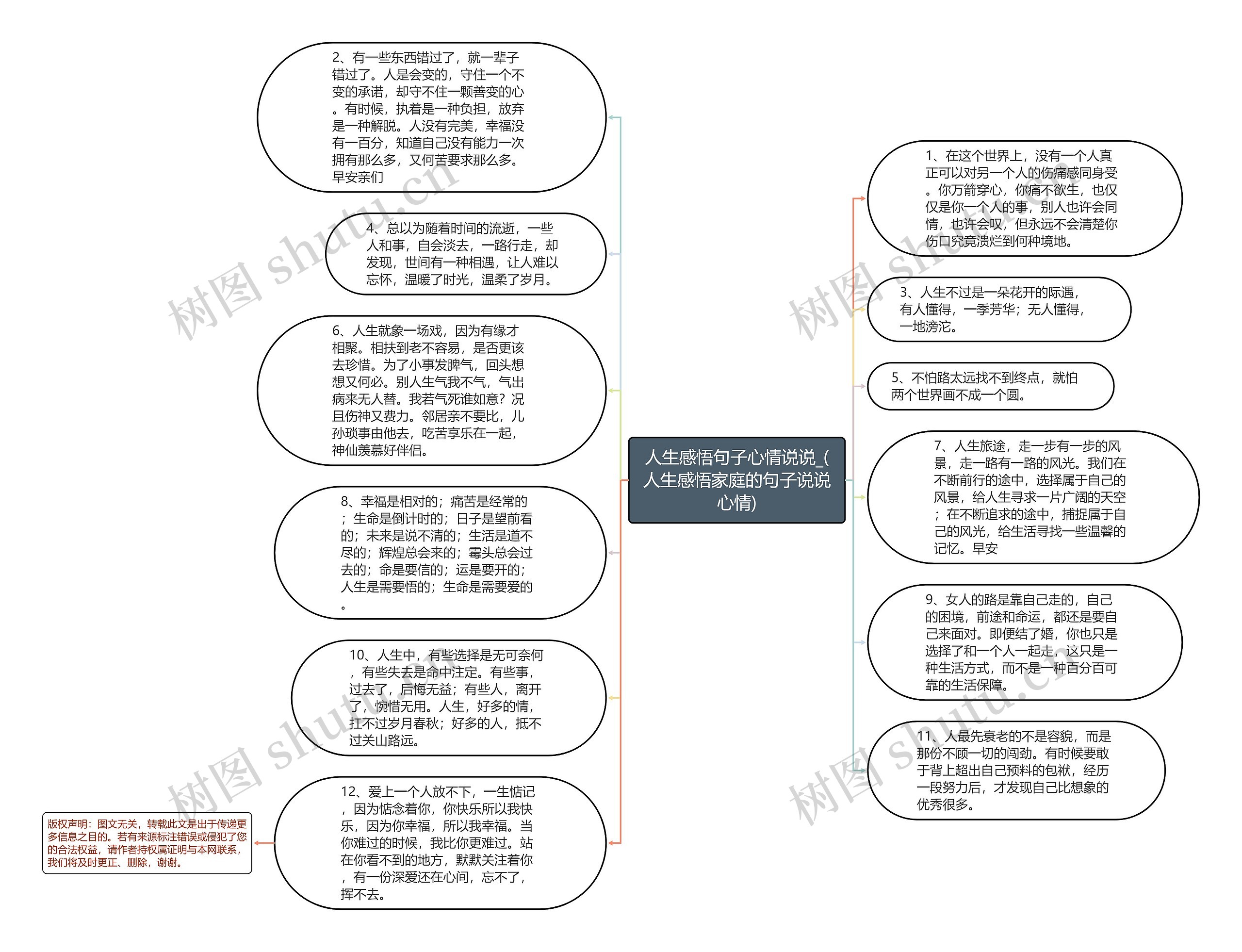 人生感悟句子心情说说_(人生感悟家庭的句子说说心情)思维导图