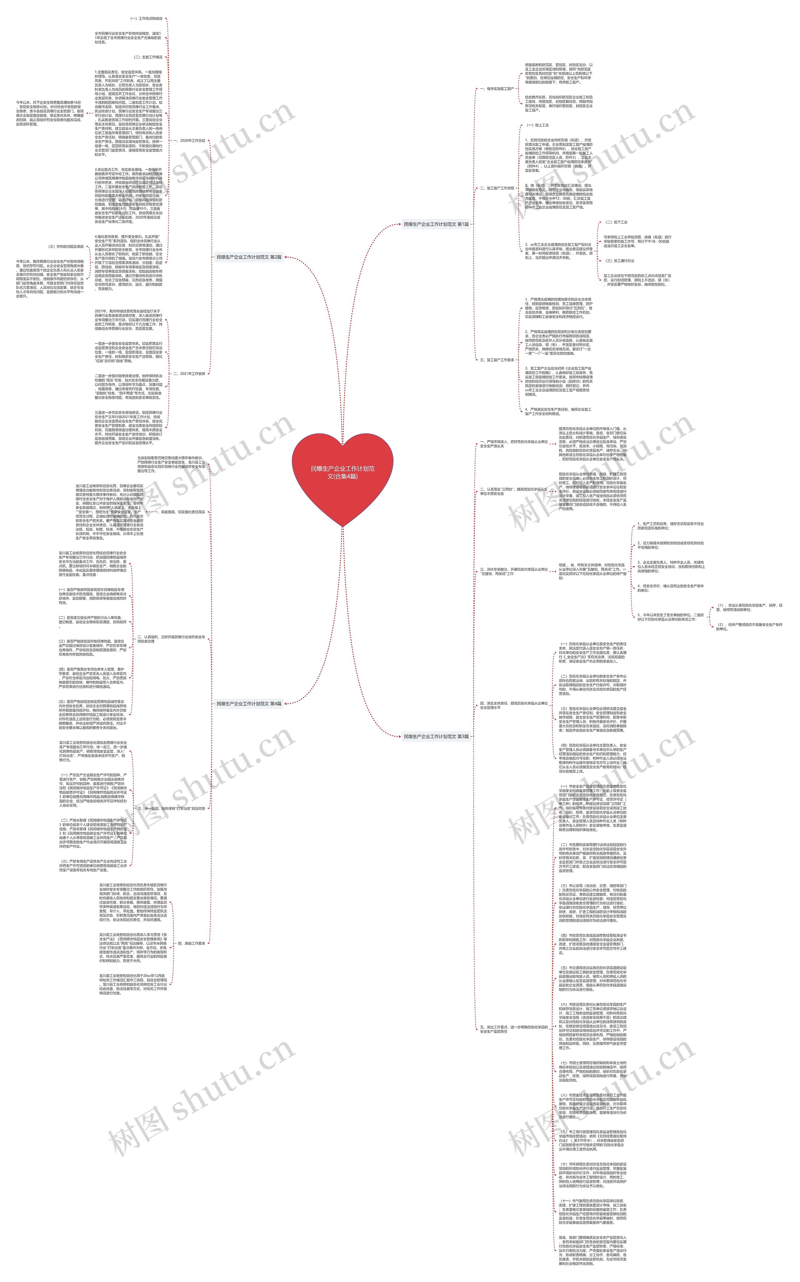民爆生产企业工作计划范文(合集4篇)思维导图
