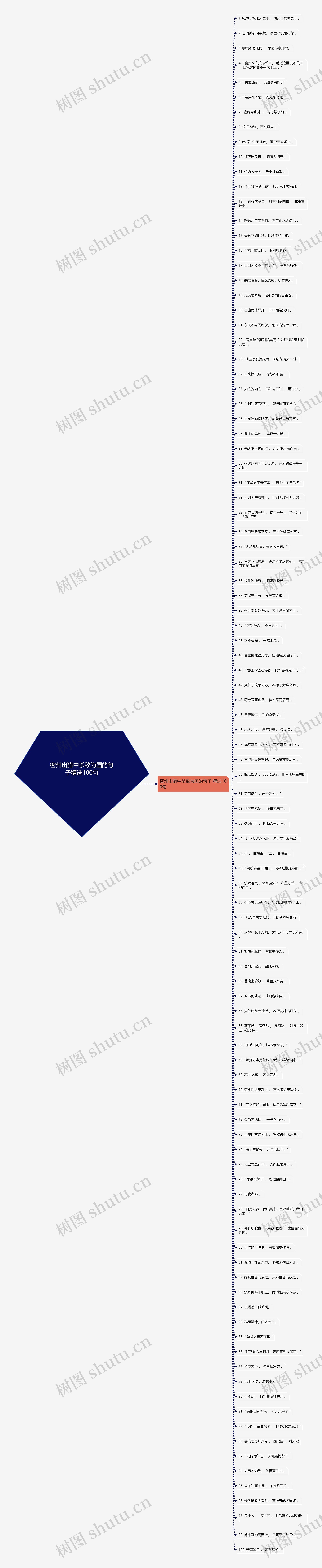 密州出猎中杀敌为国的句子精选100句思维导图