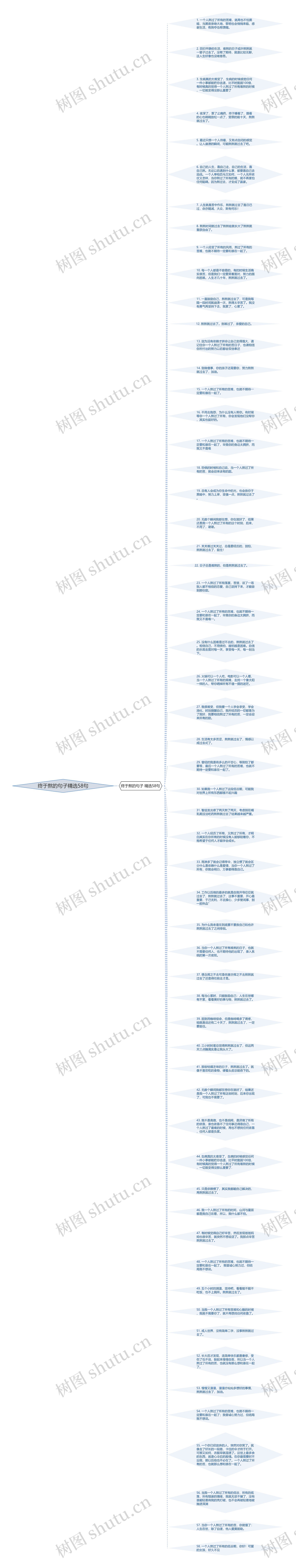 终于熬的句子精选58句思维导图