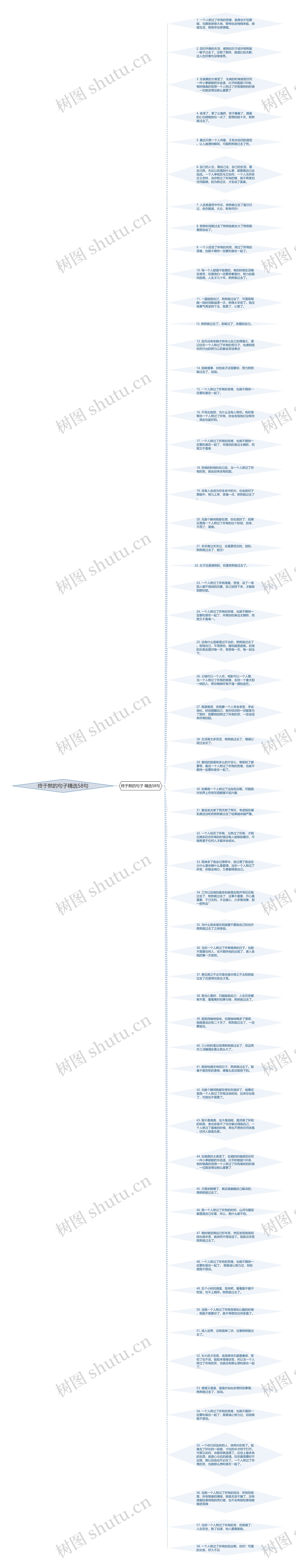 终于熬的句子精选58句思维导图高清图 终于熬的句子精选58句思维导图