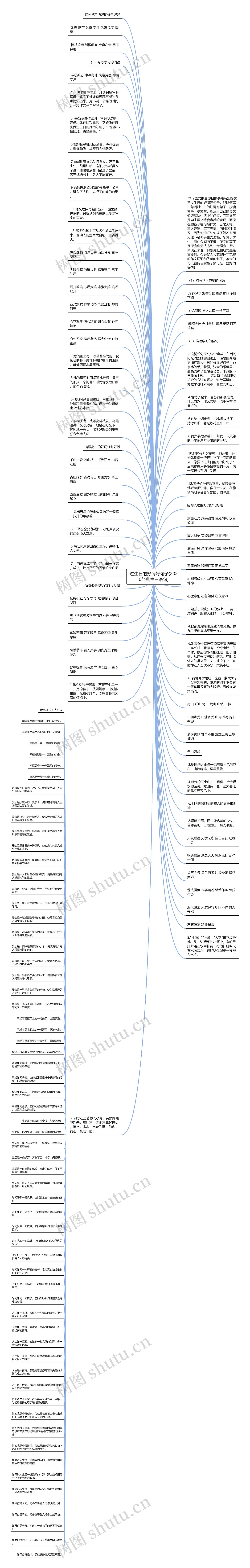 过生日的好词好句子(2020经典生日语句)思维导图