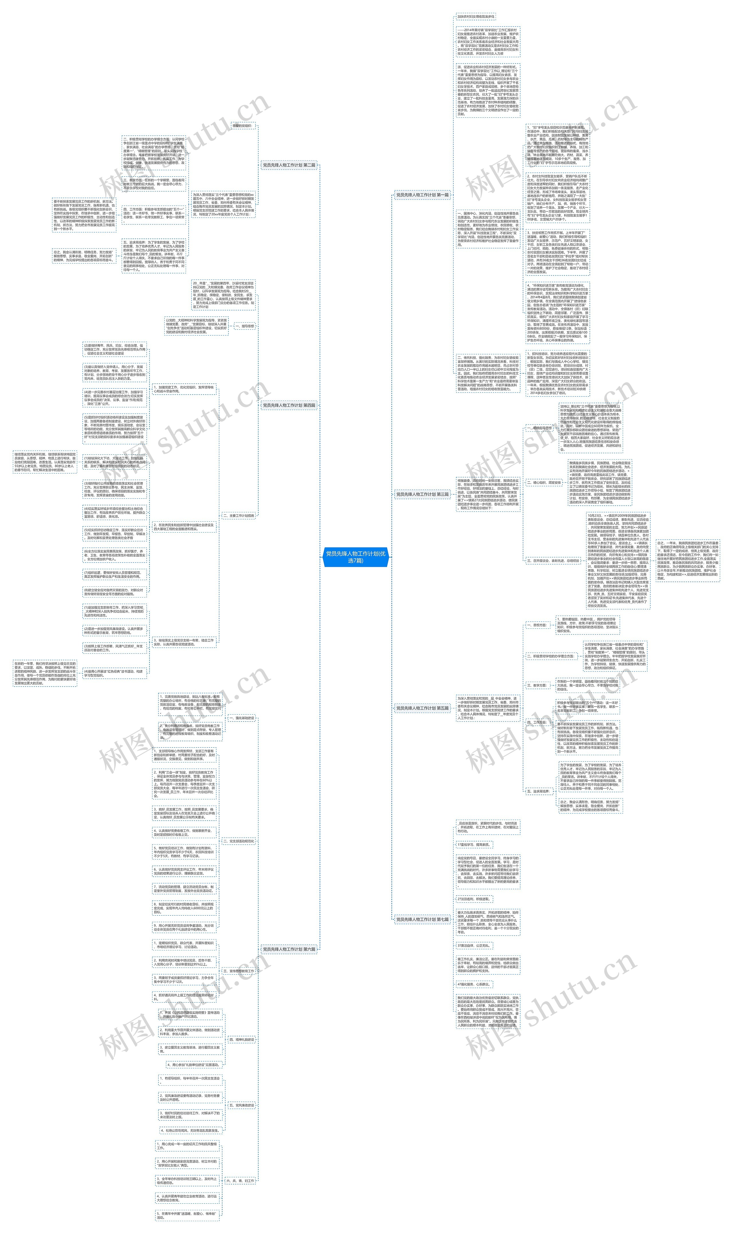 党员先锋人物工作计划(优选7篇)思维导图