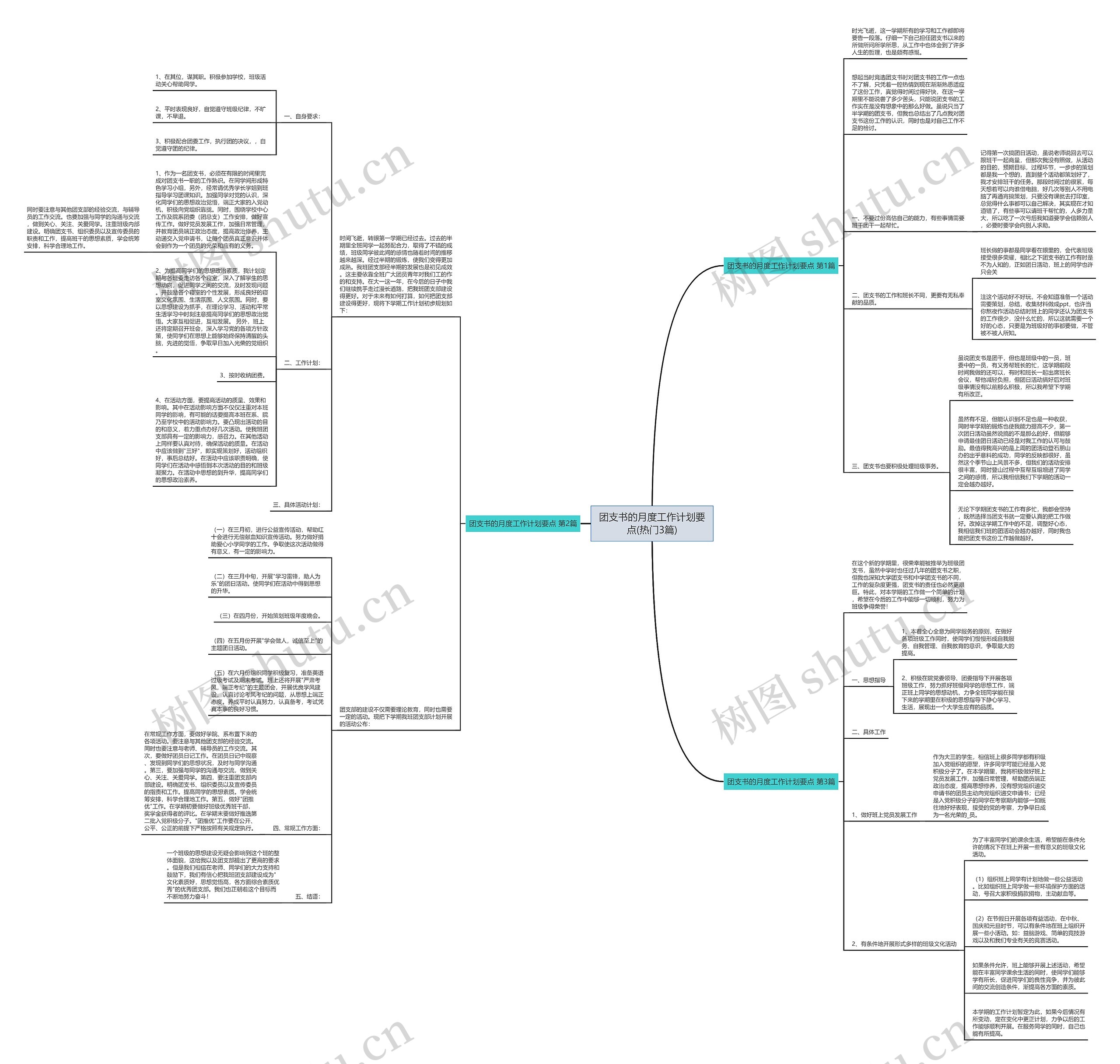 团支书的月度工作计划要点(热门3篇)思维导图
