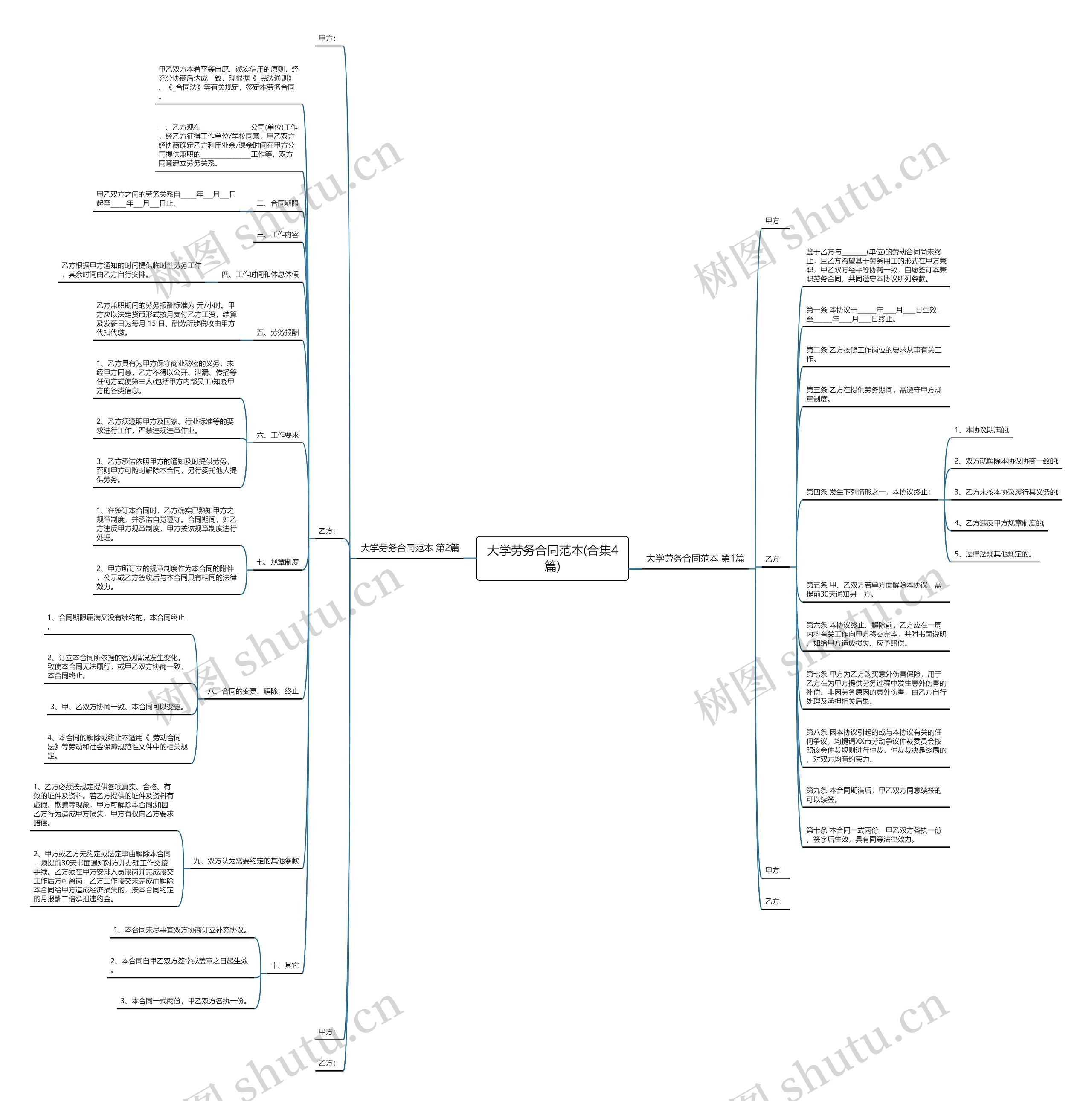 大学劳务合同范本(合集4篇)思维导图