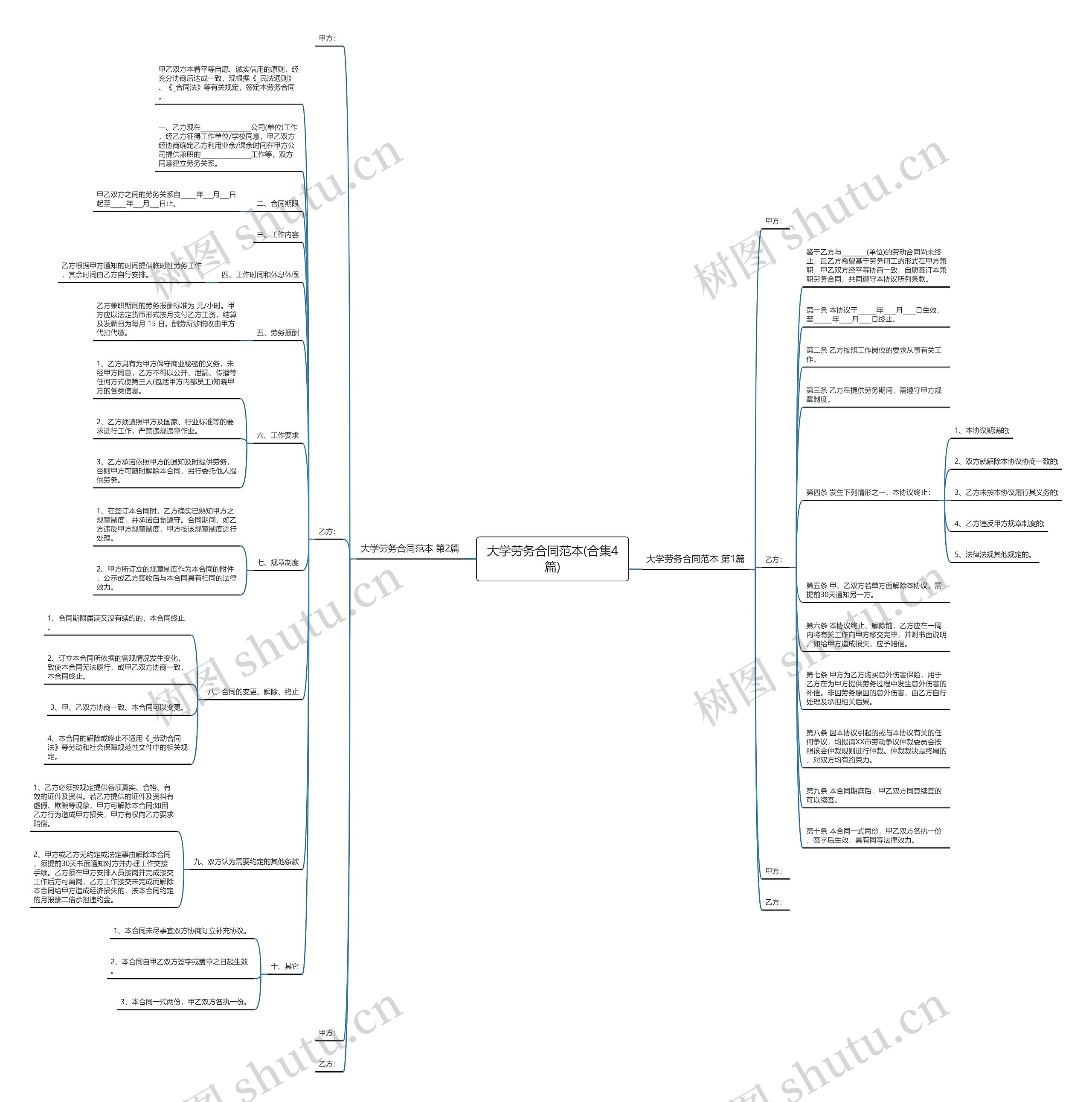 大学劳务合同范本(合集4篇) 大学劳务合同范本(合集4篇)