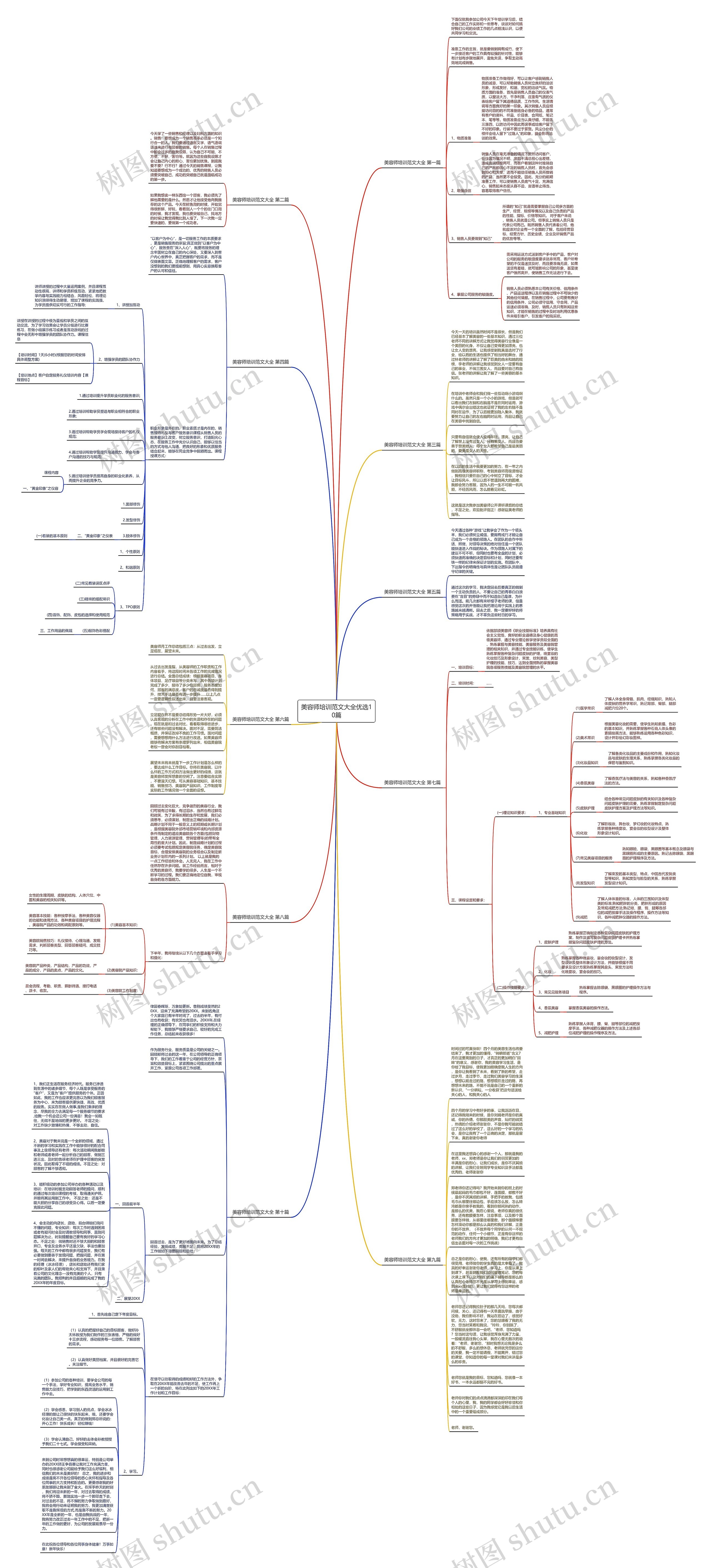 美容师培训范文大全优选10篇思维导图