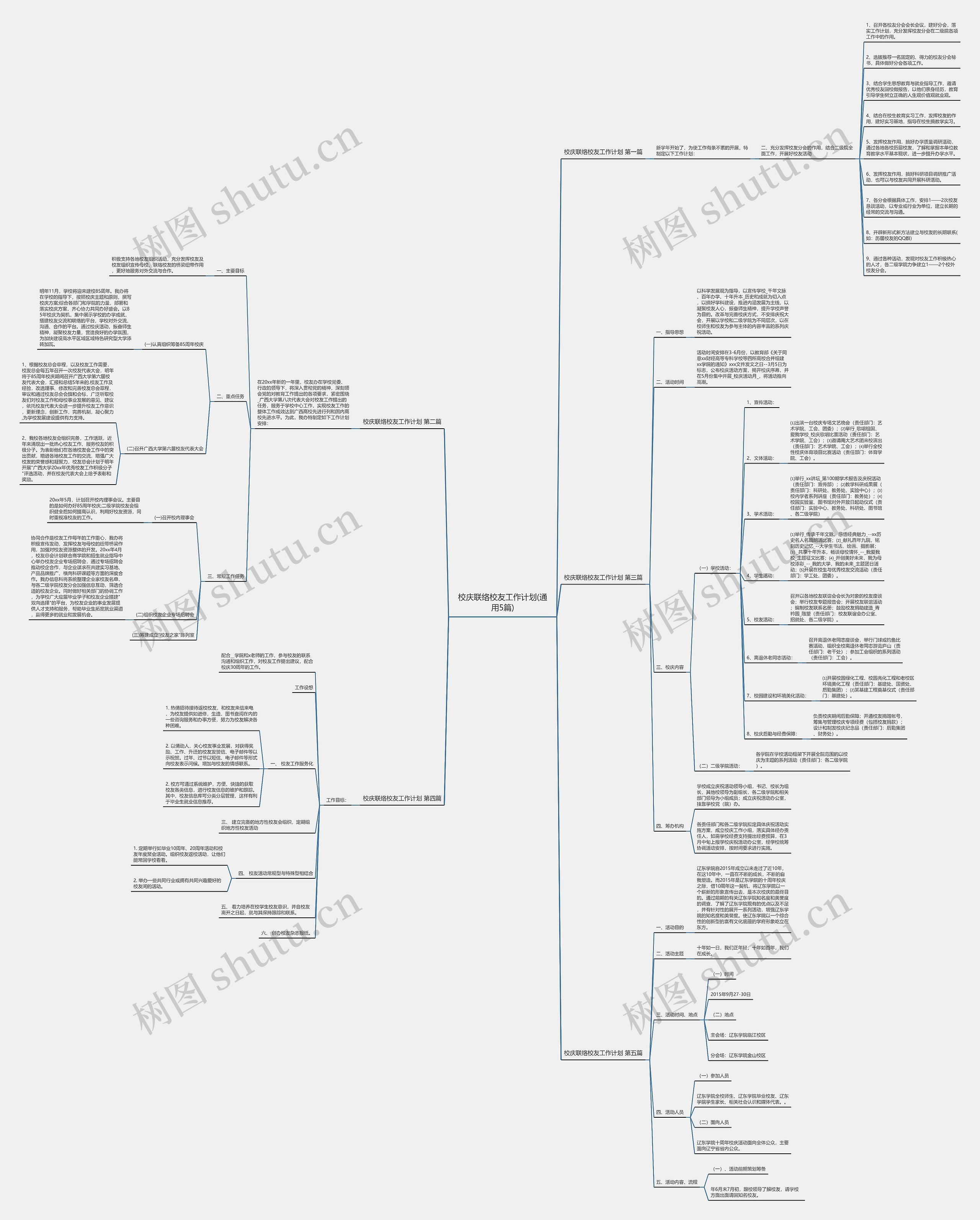 校庆联络校友工作计划(通用5篇)思维导图