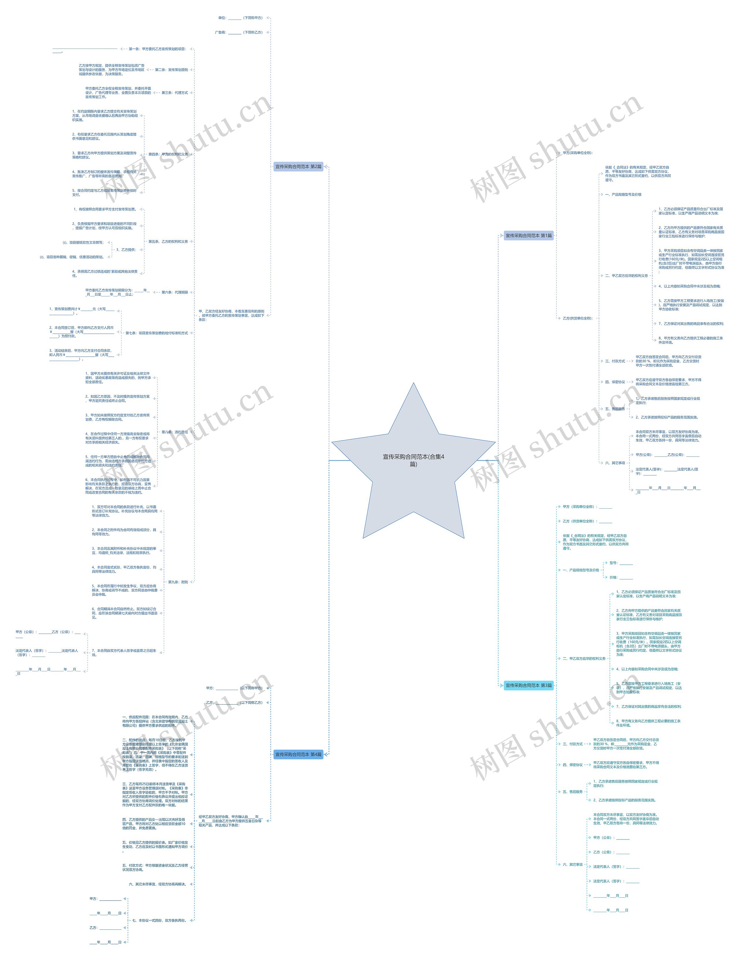宣传采购合同范本(合集4篇)思维导图