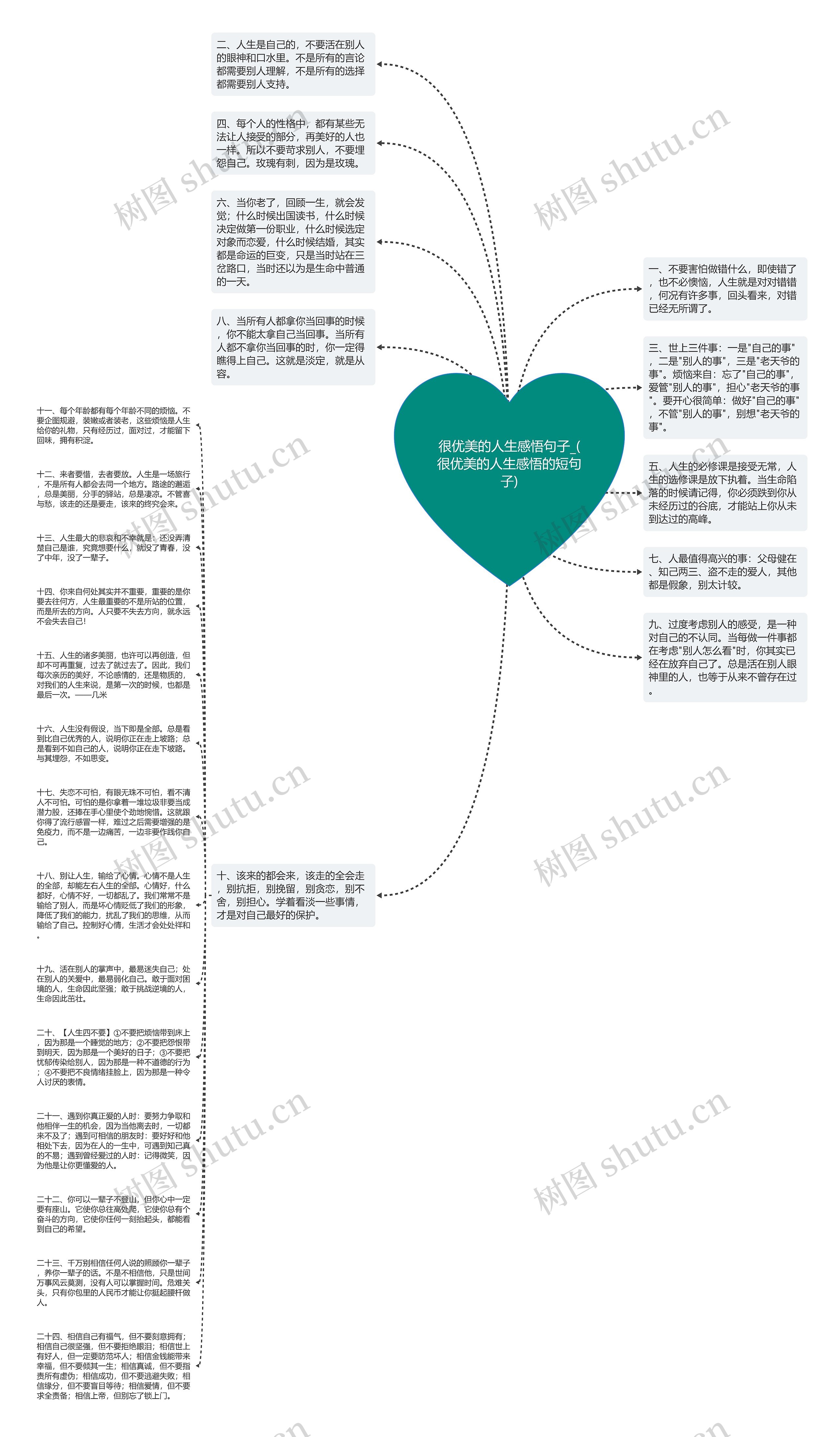 很优美的人生感悟句子_(很优美的人生感悟的短句子)思维导图