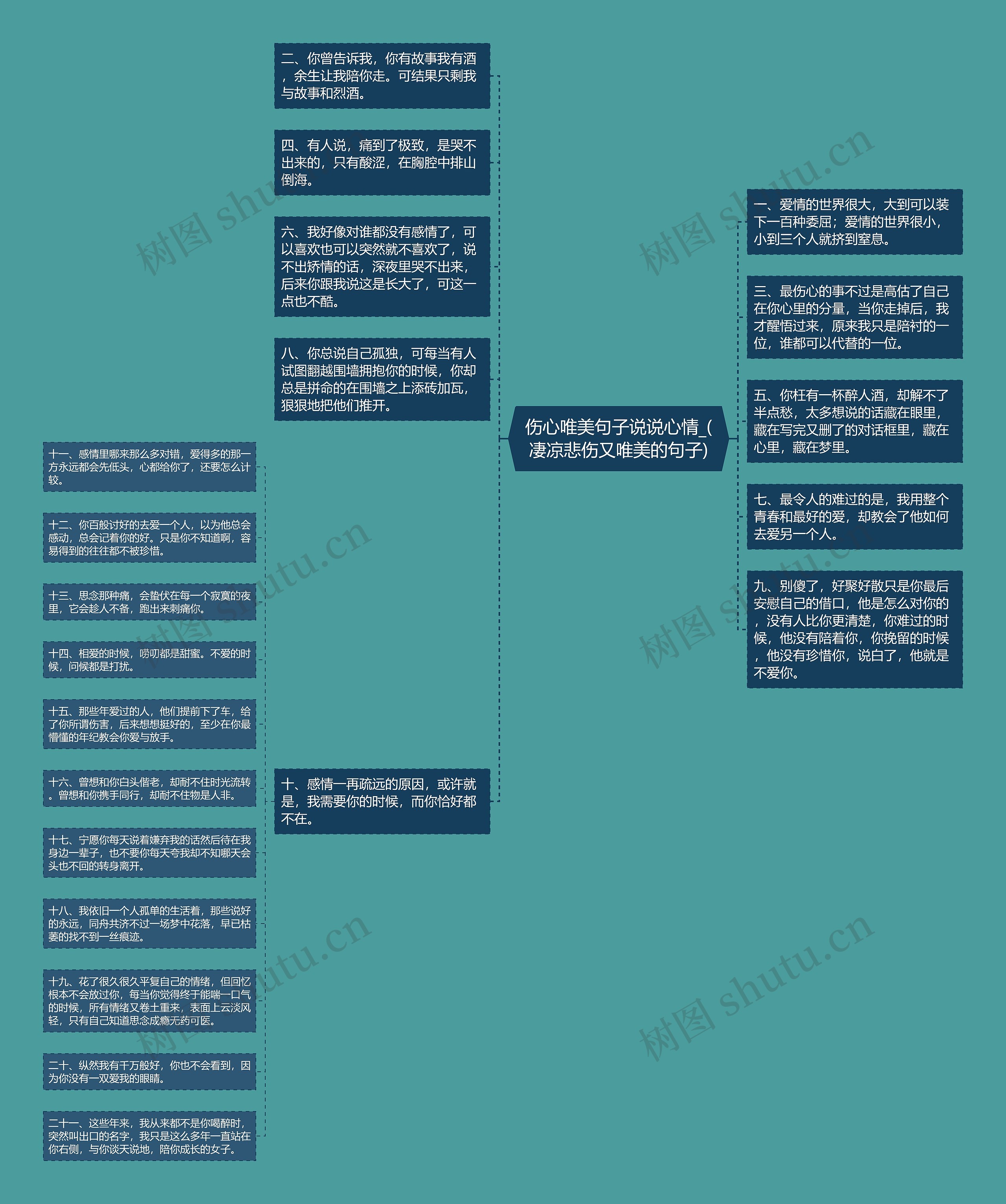 伤心唯美句子说说心情_(凄凉悲伤又唯美的句子)思维导图