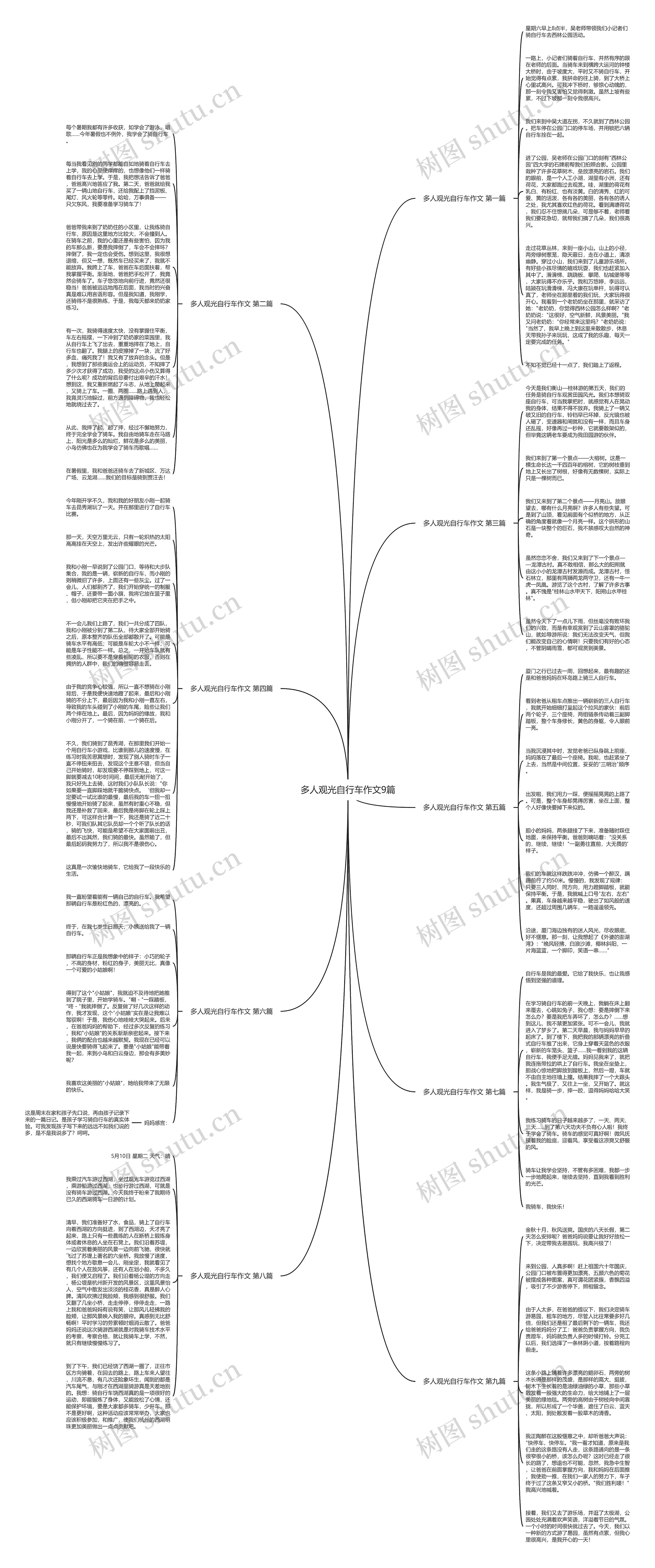 多人观光自行车作文9篇思维导图