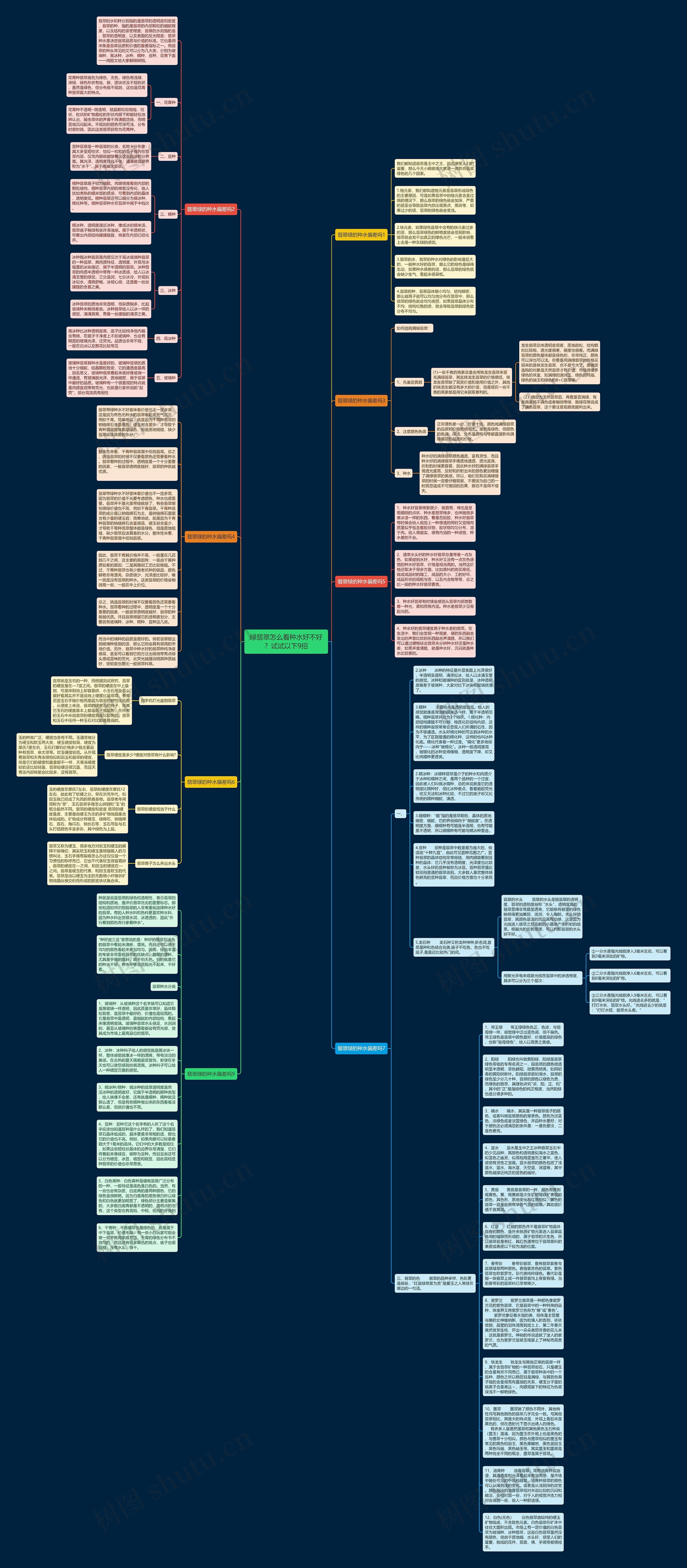 绿翡翠怎么看种水好不好?试试以下9招思维导图高清图 绿翡翠怎么看种水好不好?试试以下9招思维导图